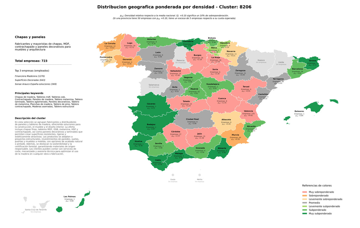 análisis provincial chapas de madera, tablero de pino, tablero laminado