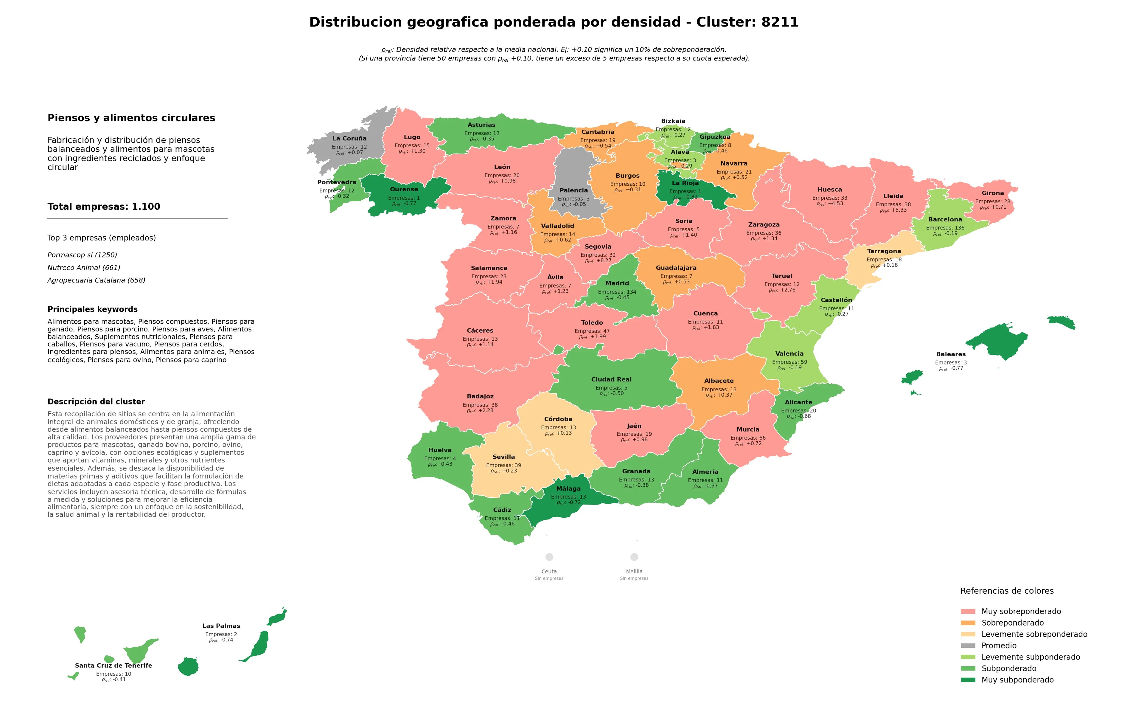 competencia provincial alimentos para mascotas, piensos para caprino, piensos ecológicos