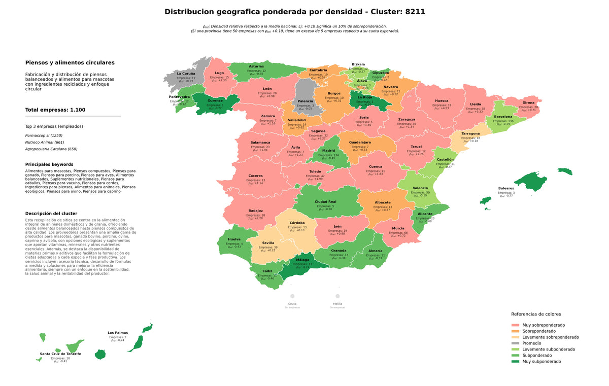 provincias mas competidas piensos para ganado, piensos ecológicos, piensos para caballos