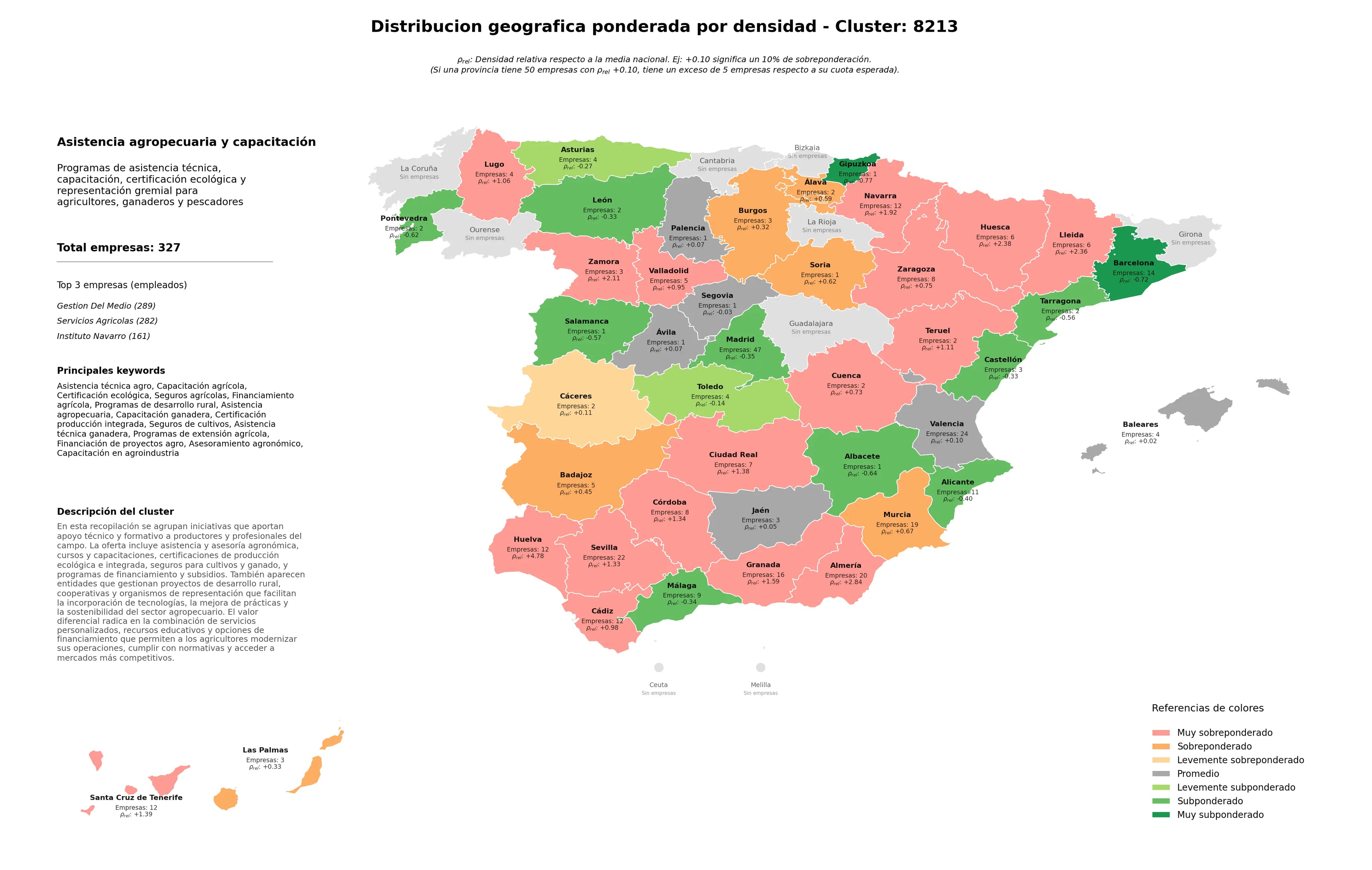 cobertura por regiones capacitación agrícola, certificación producción integrada, programas de extensión agrícola