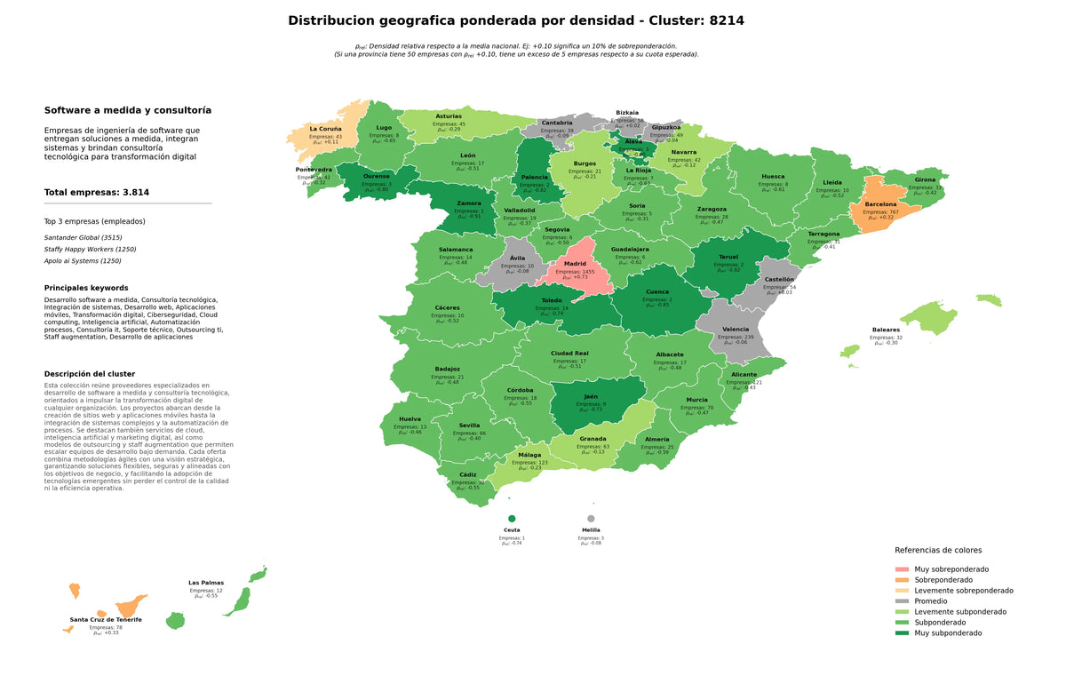competencia por region desarrollo software a medida, transformación digital, outsourcing TI