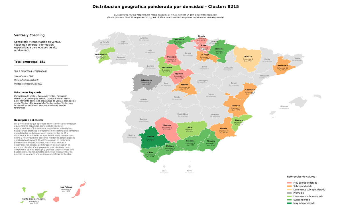 competencia por provincias formación comercial, ventas emocionales, coaching de ventas