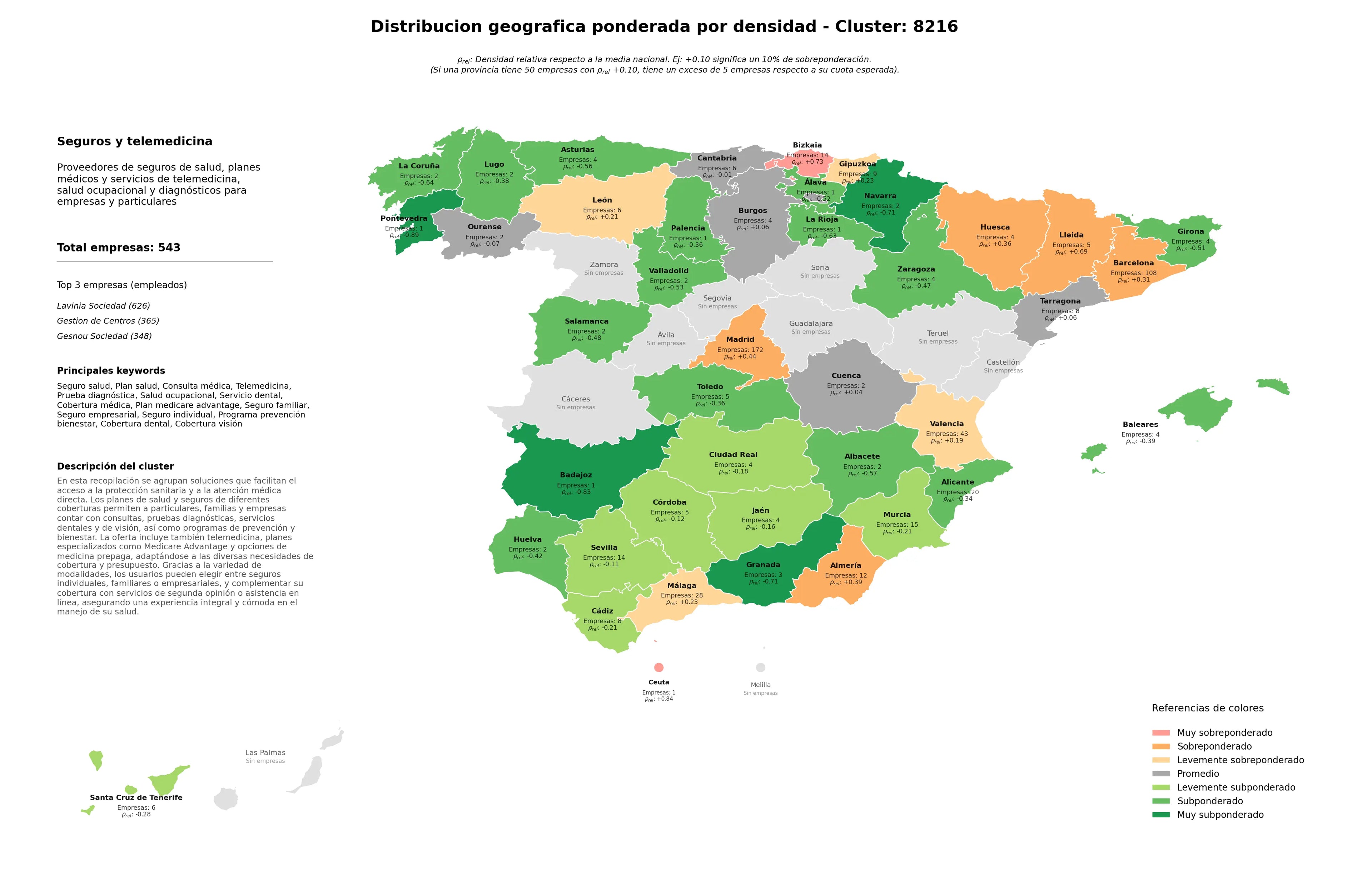 ponderación por provincias consulta médica, programa prevención bienestar, cobertura médica