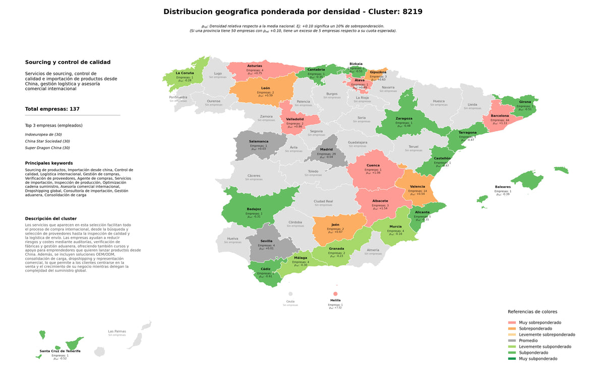 provincias menos competidas control de calidad, verificación de proveedores, agente de compras