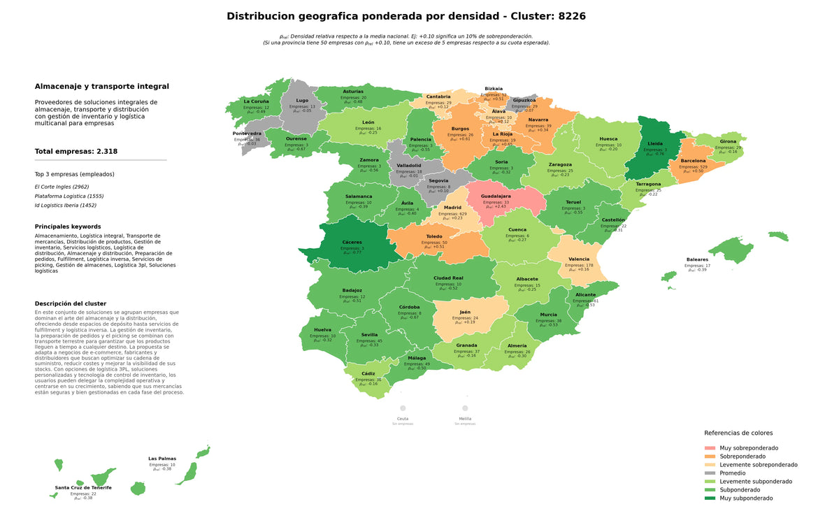 provincias menos competidas almacenamiento, servicios logísticos, almacenaje y distribución