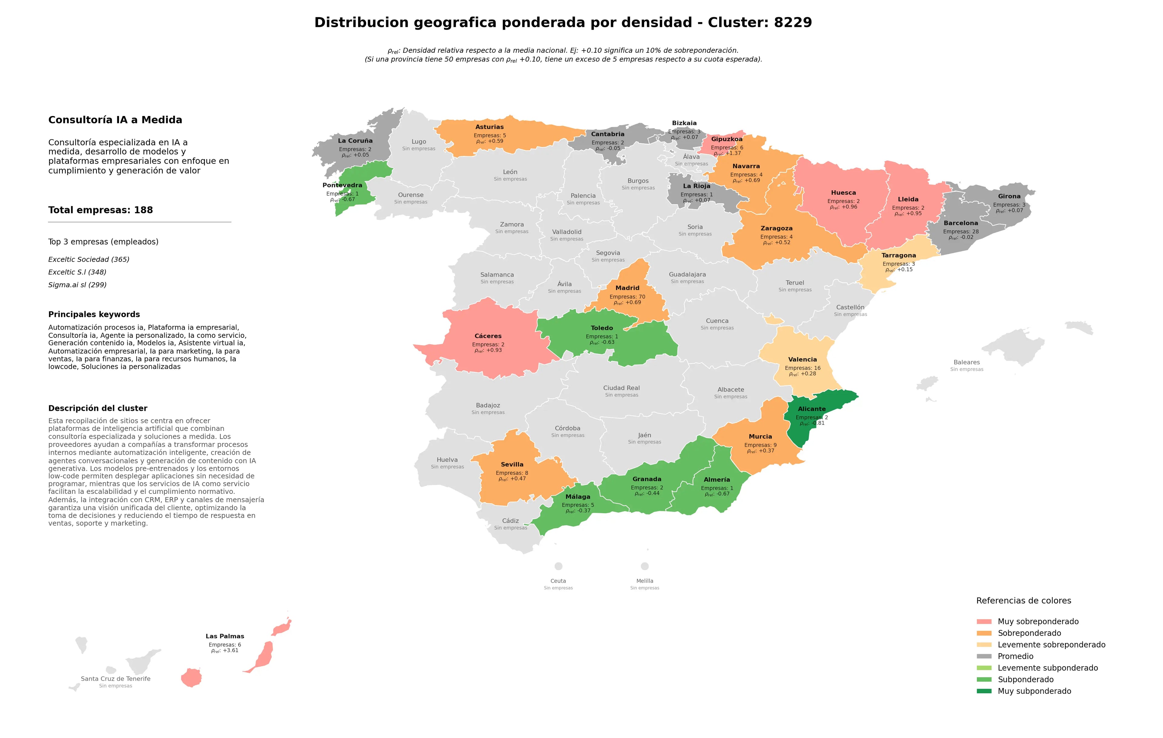 ponderación por provincias consultoría IA, generación contenido IA, IA para marketing
