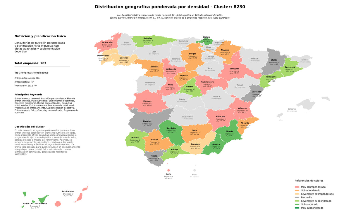 competencia por provincias nutrición personalizada, suplementación deportiva, programas de nutrición