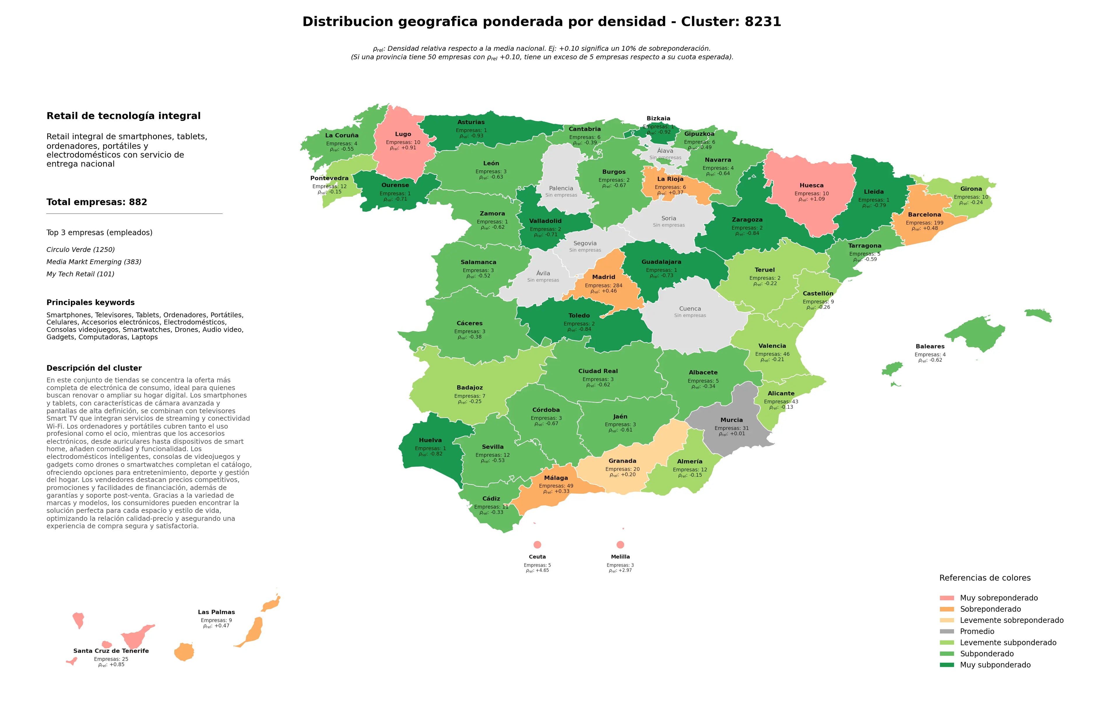 competencia provincial tablets, ordenadores, portátiles