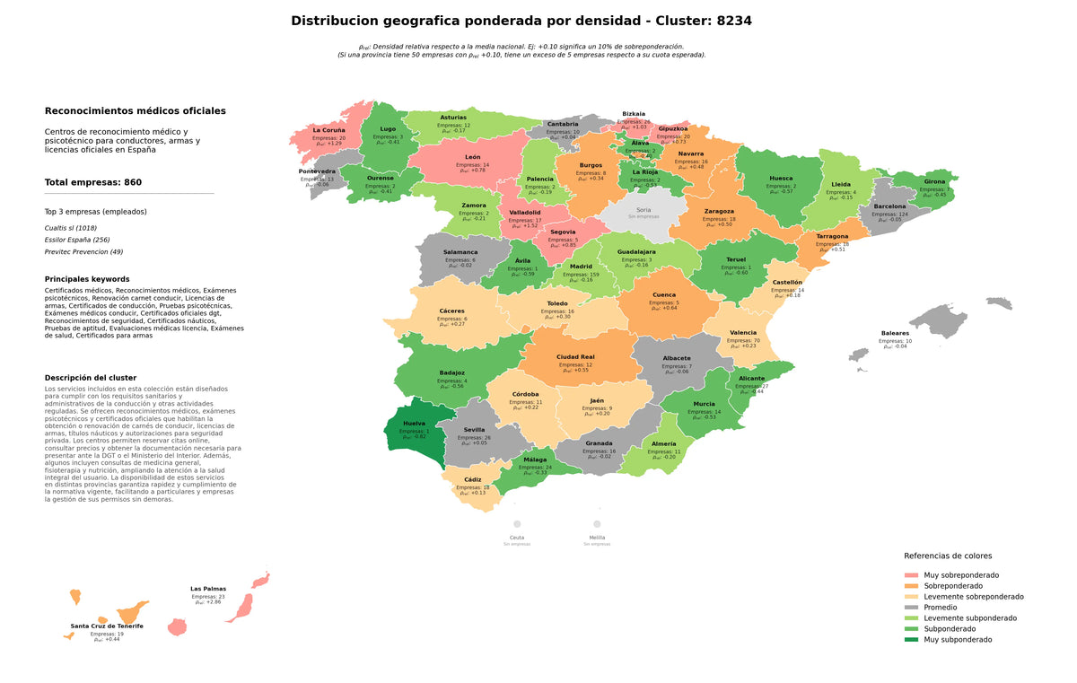 saturacion provincias exámenes psicotécnicos, evaluaciones médicas licencia, exámenes de salud