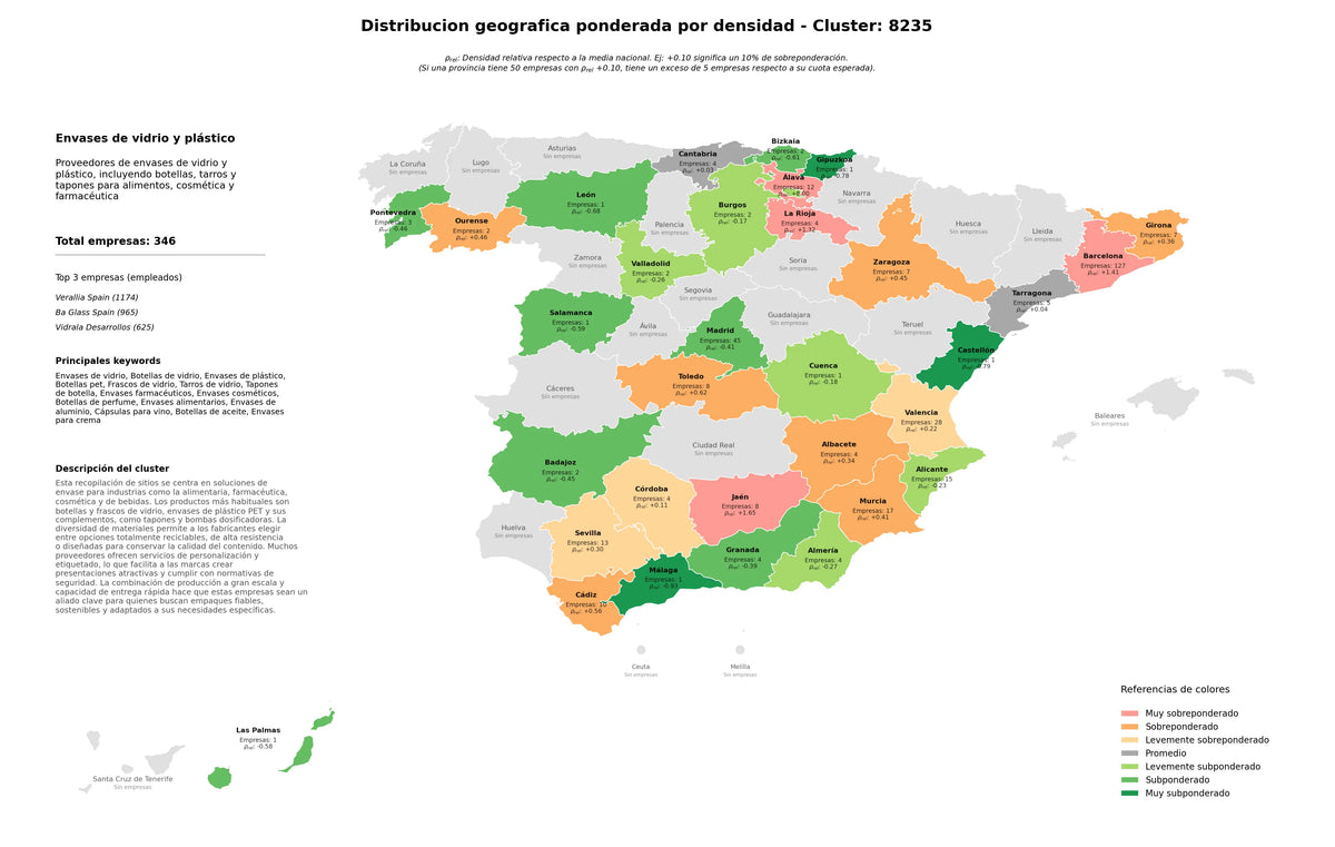 competencia por provincias envases de plástico, cápsulas para vino, tapones de botella