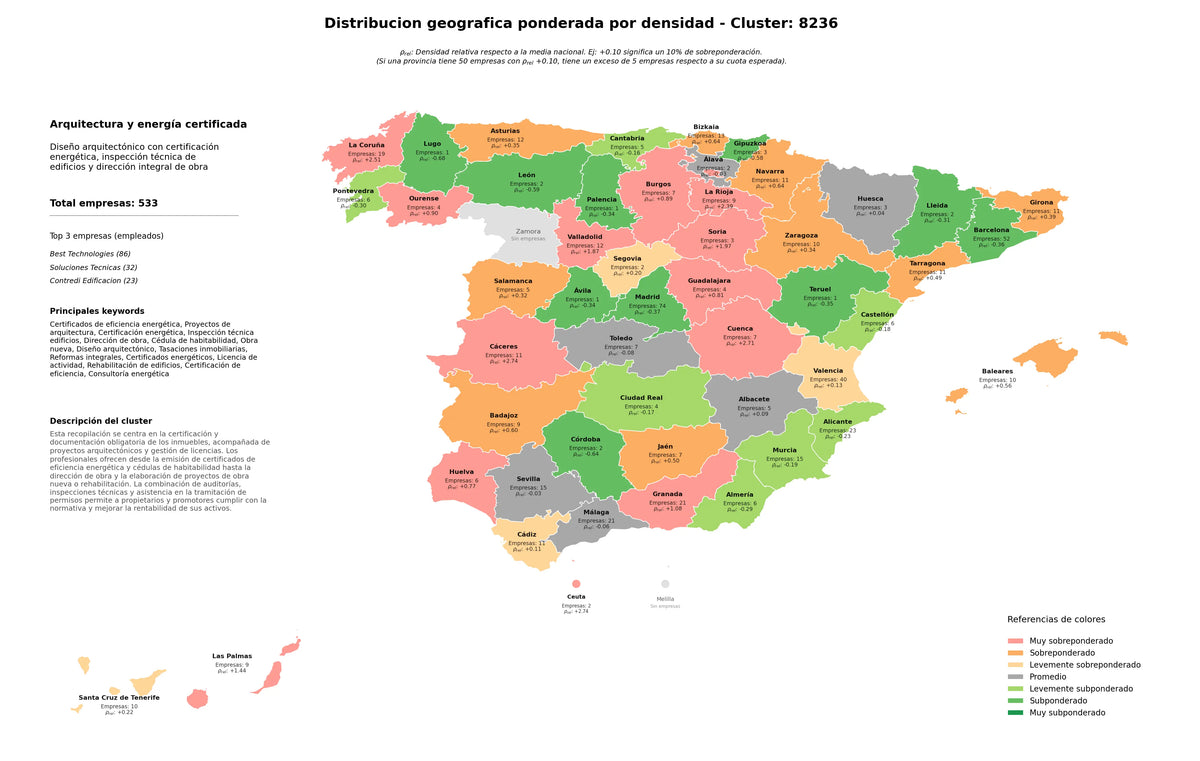 provincias mas competidas certificación energética, obra nueva, rehabilitación de edificios