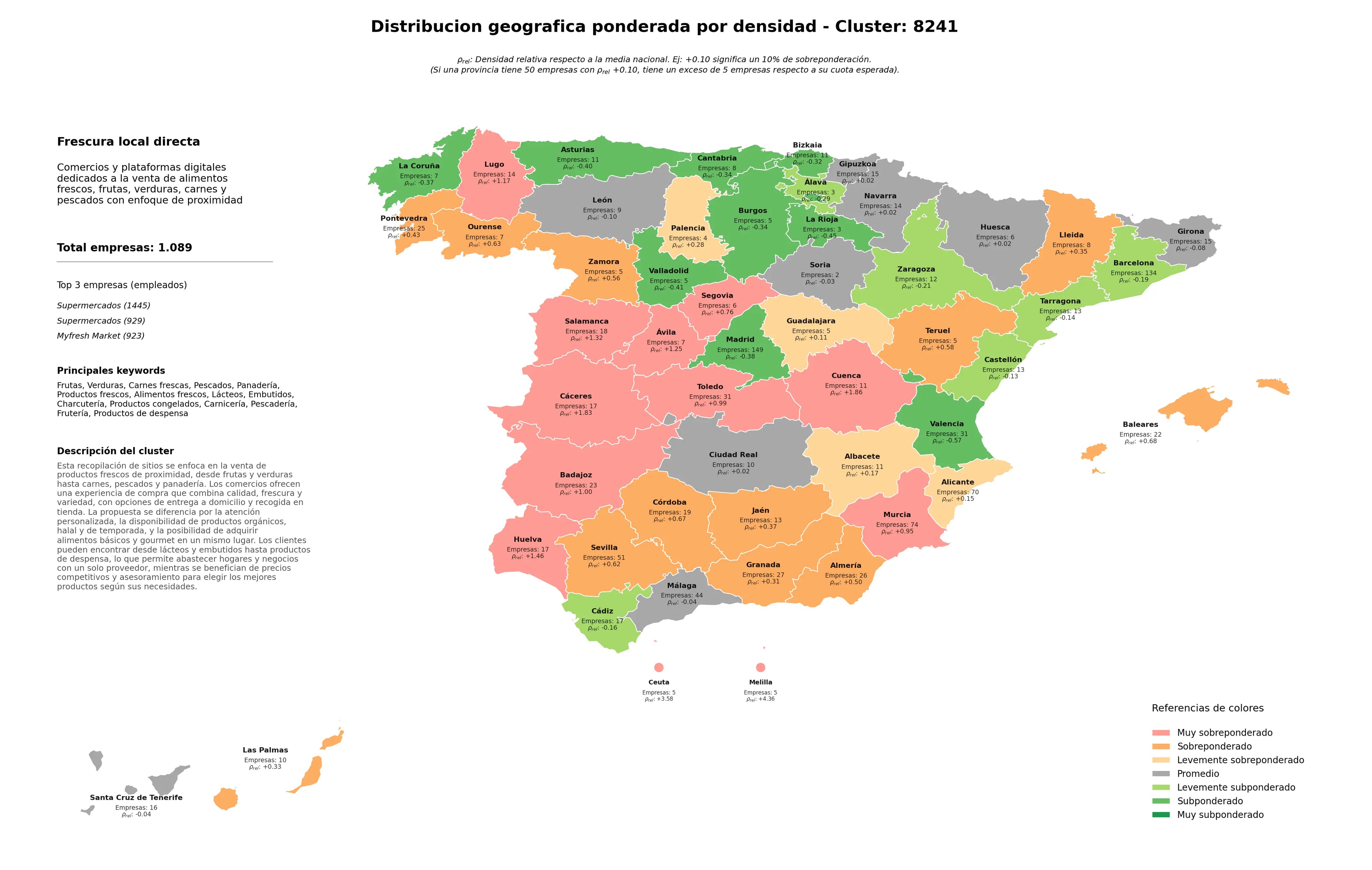 provincias con mayor oportunidad verduras, frutería, charcutería