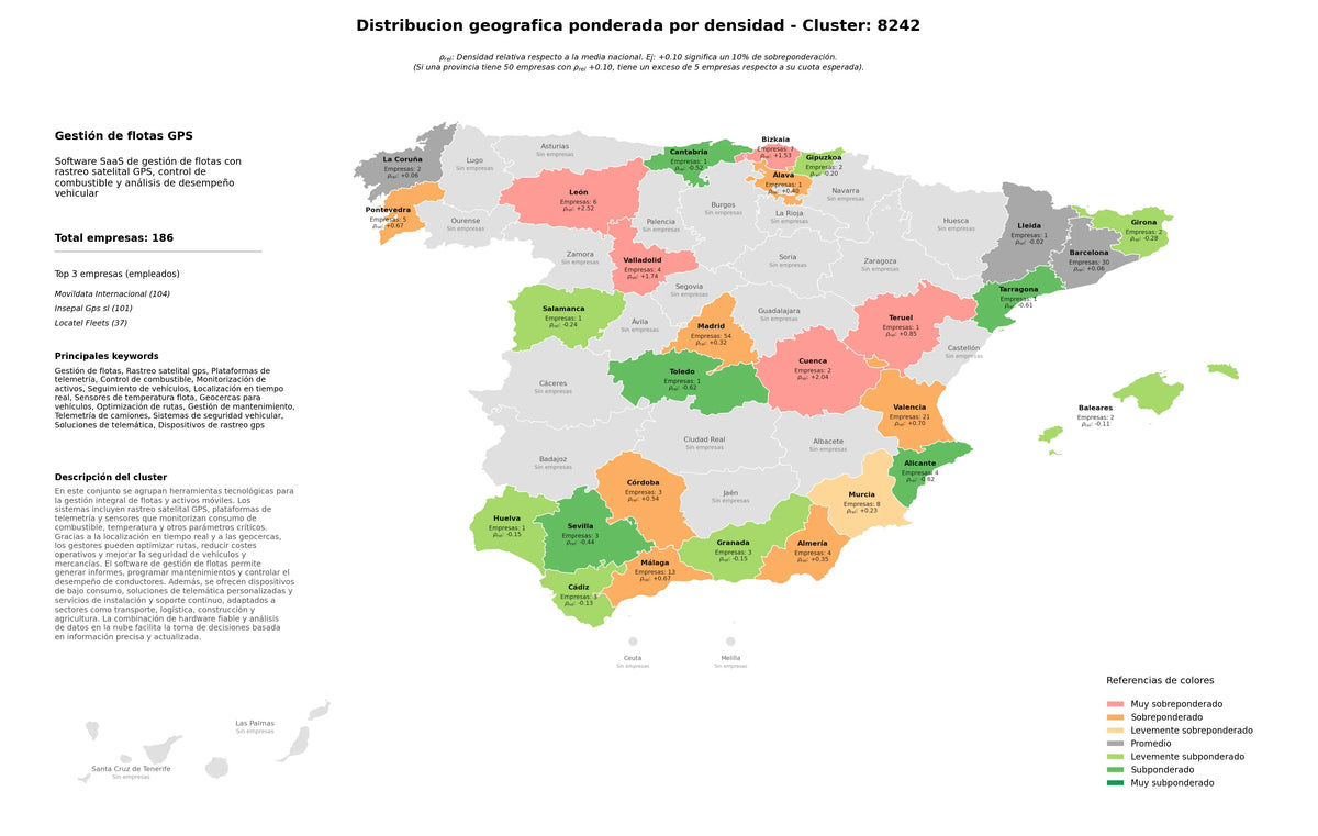 provincias mas competidas gestión de flotas, monitorización de activos, soluciones de telemática