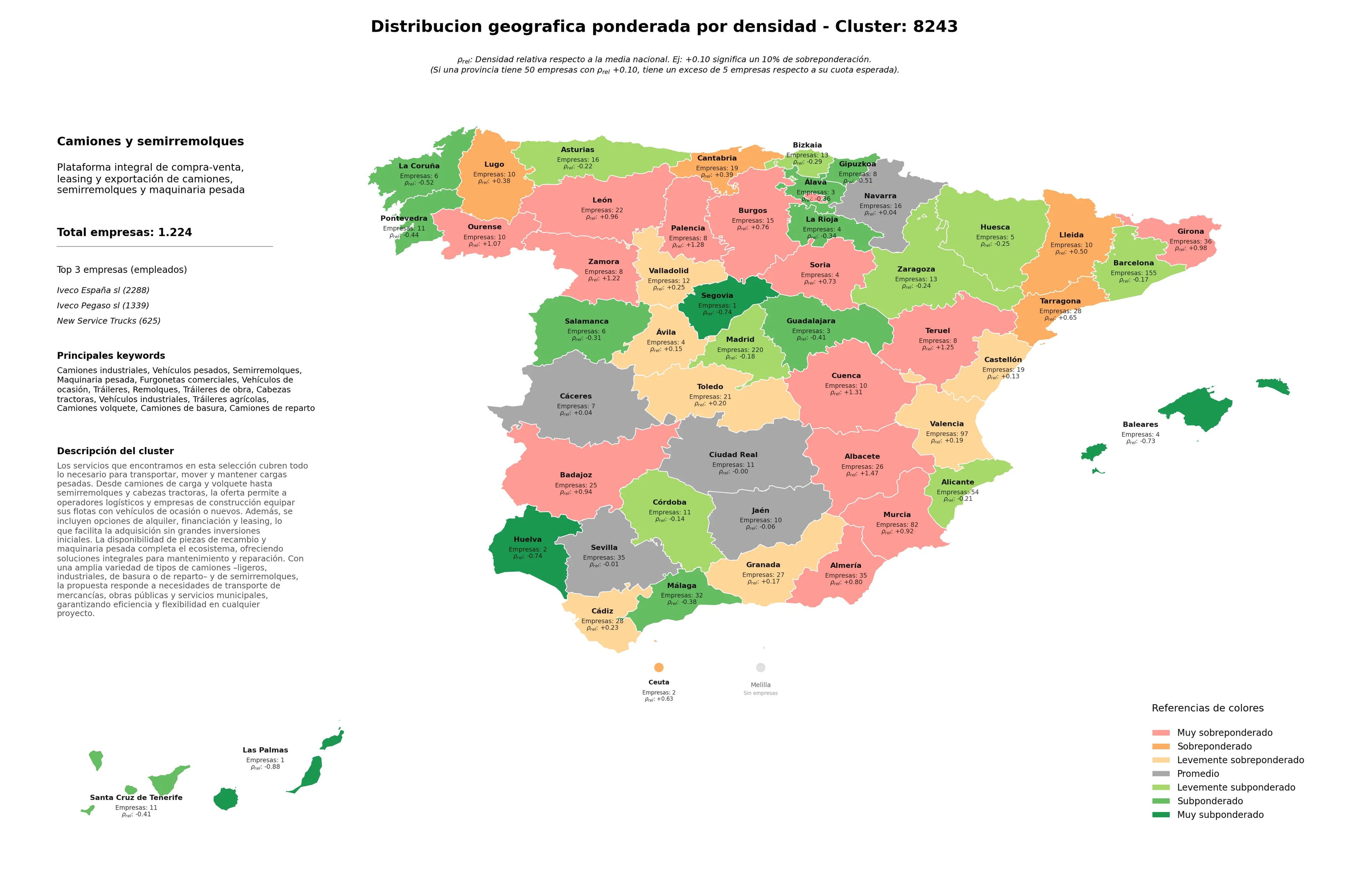 provincias menos competidas semirremolques, remolques, camiones de basura