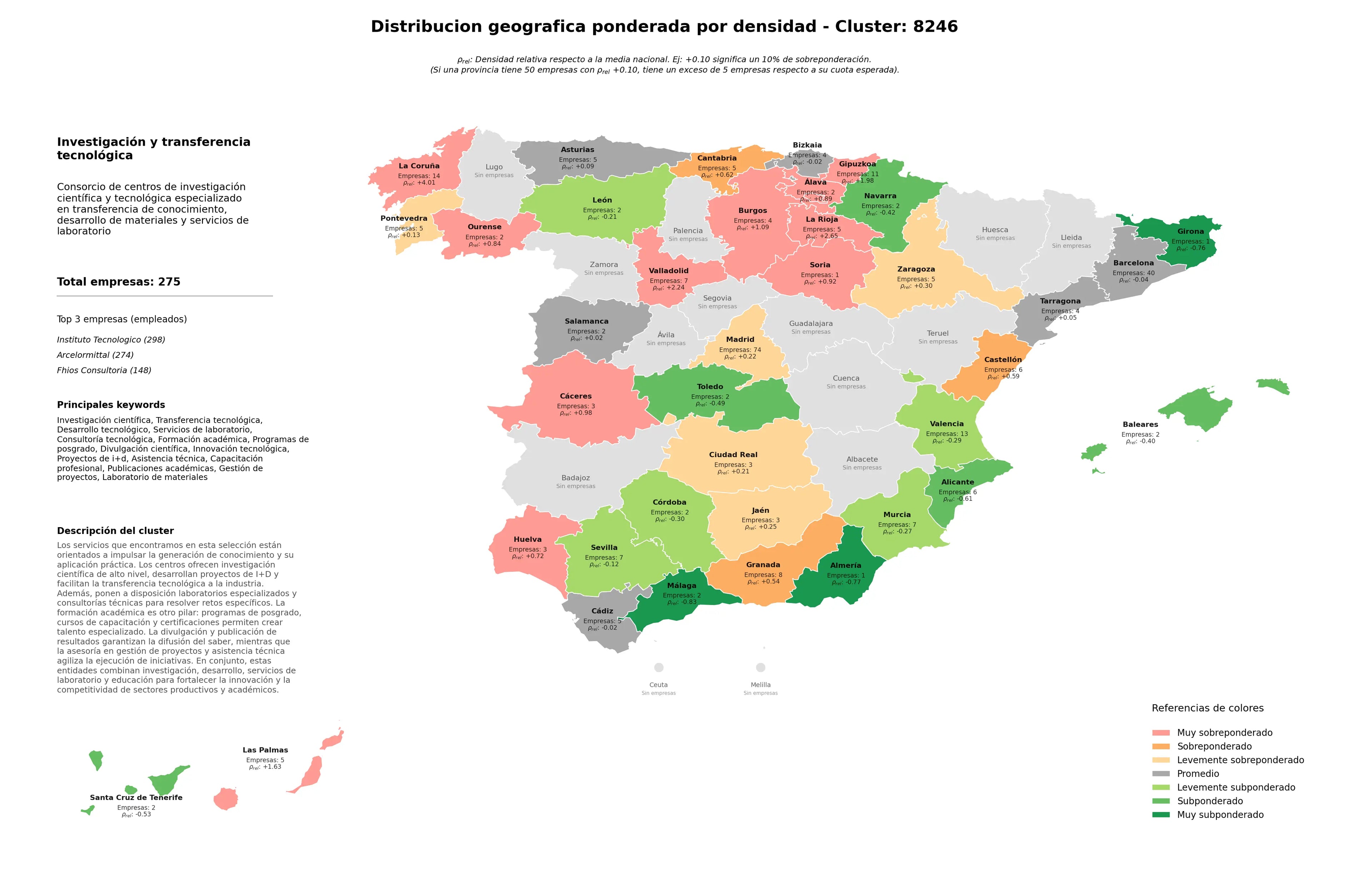 provincias menos competidas transferencia tecnológica, proyectos de I+D, consultoría tecnológica
