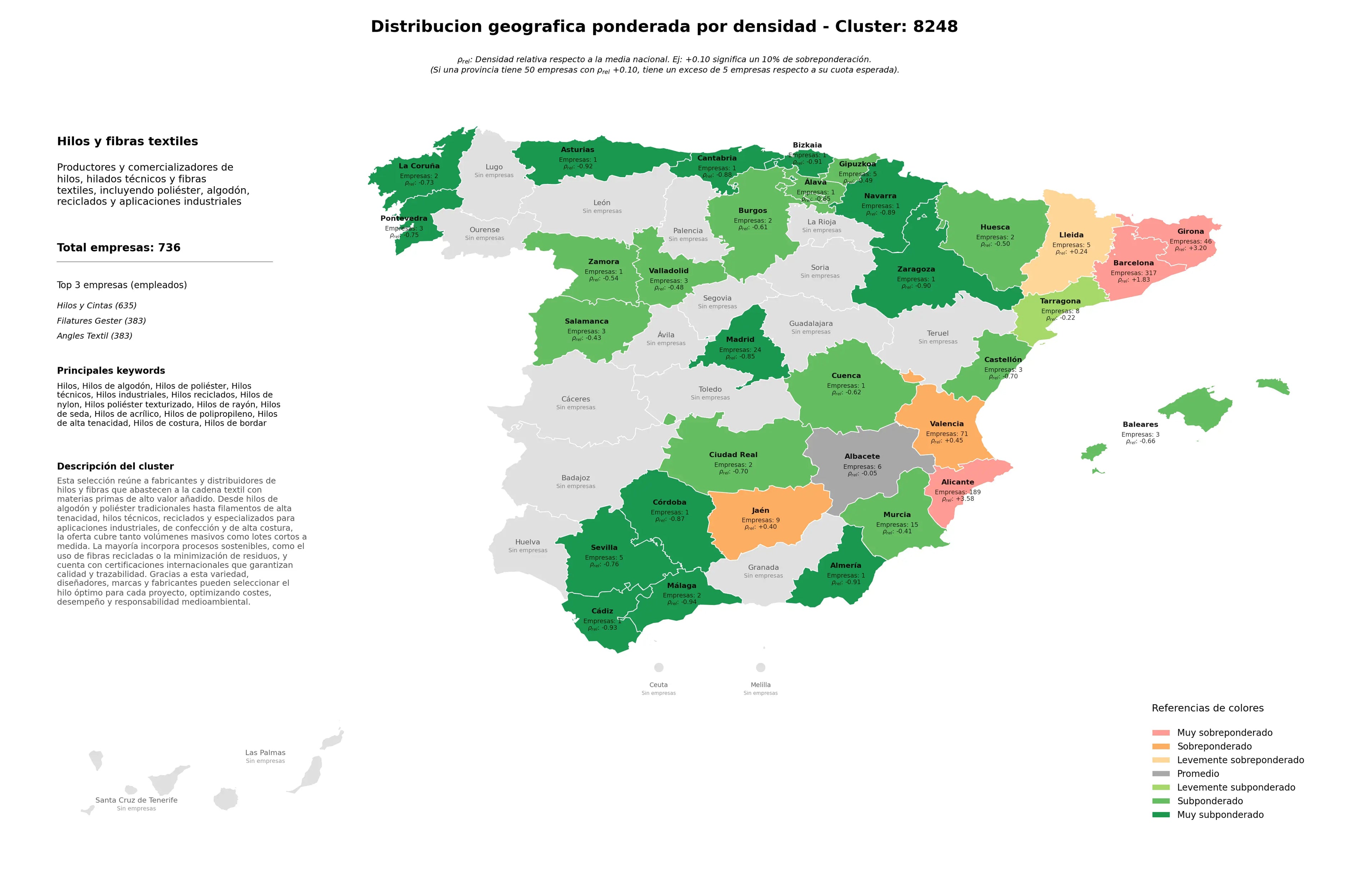 competencia por provincias hilos, hilos industriales, hilos de seda