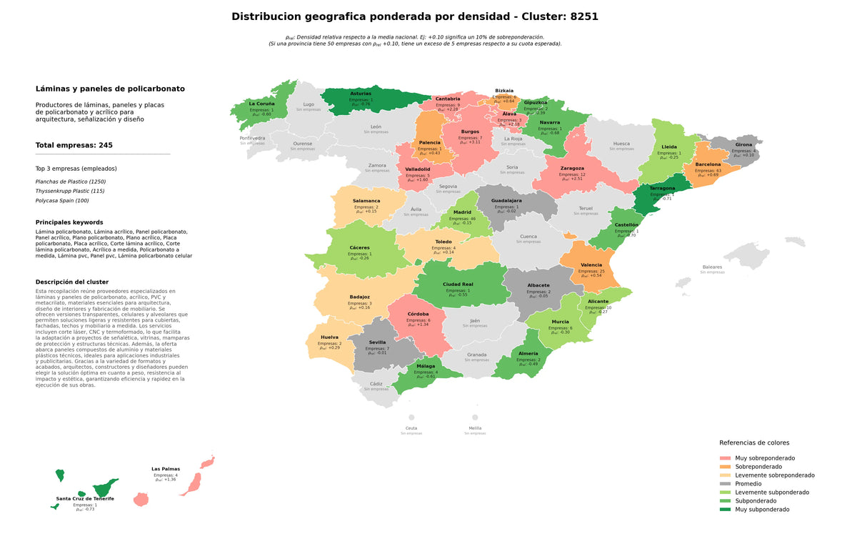 competencia provincial panel policarbonato, plano acrílico, plano policarbonato