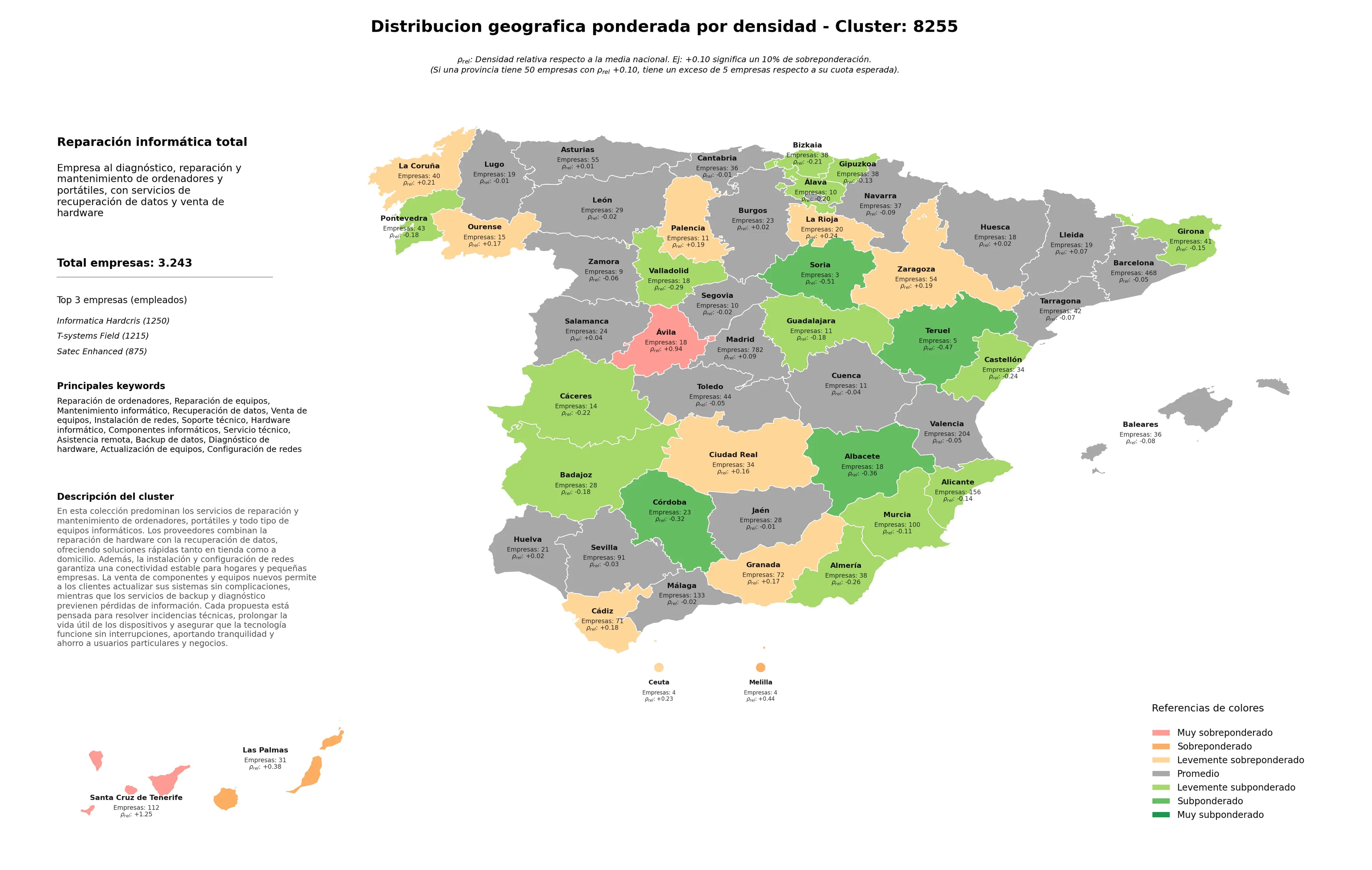 provincias menos competidas mantenimiento informático, backup de datos, componentes informáticos