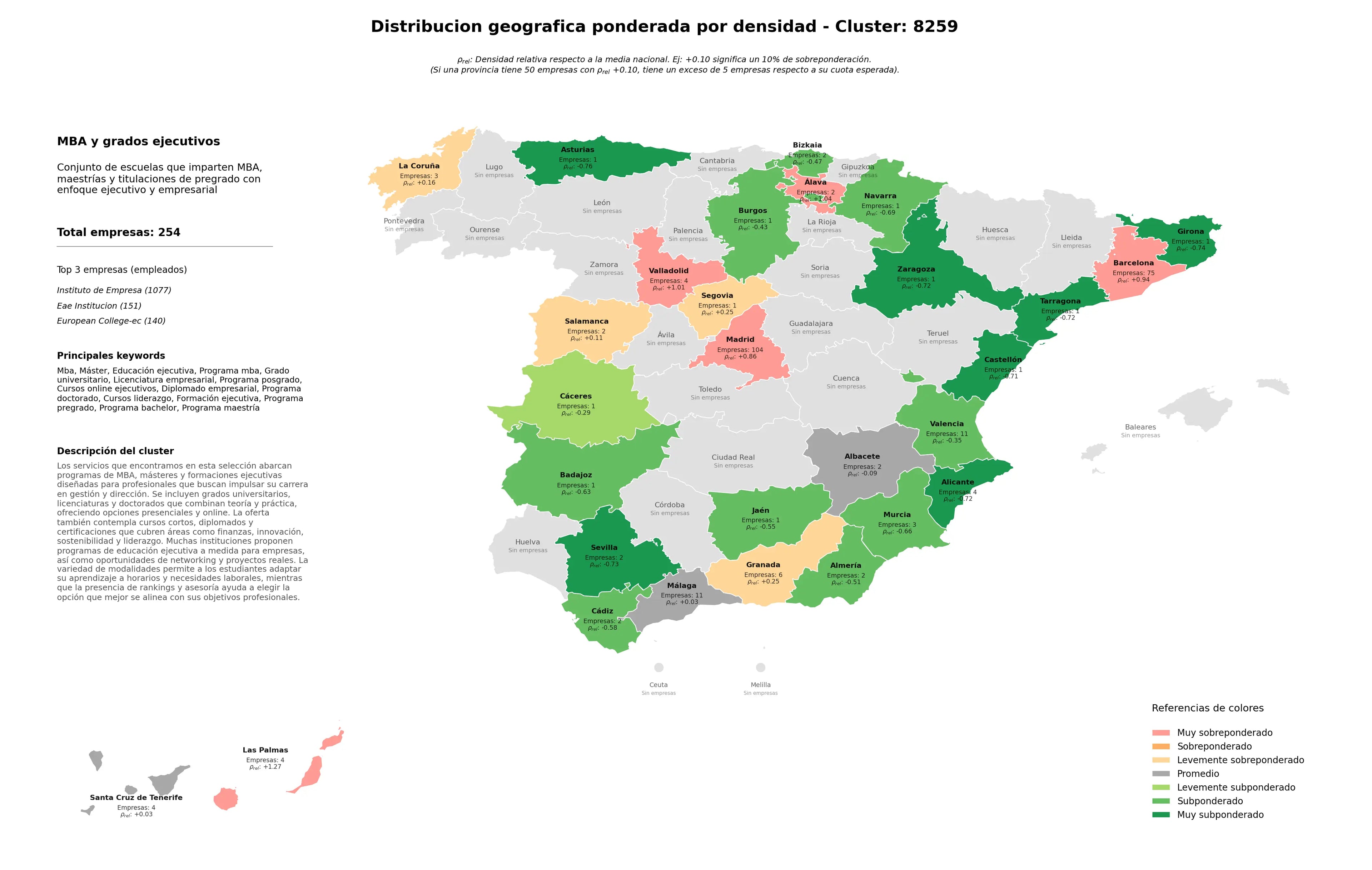 competencia provincial educación ejecutiva, cursos liderazgo, programa MBA
