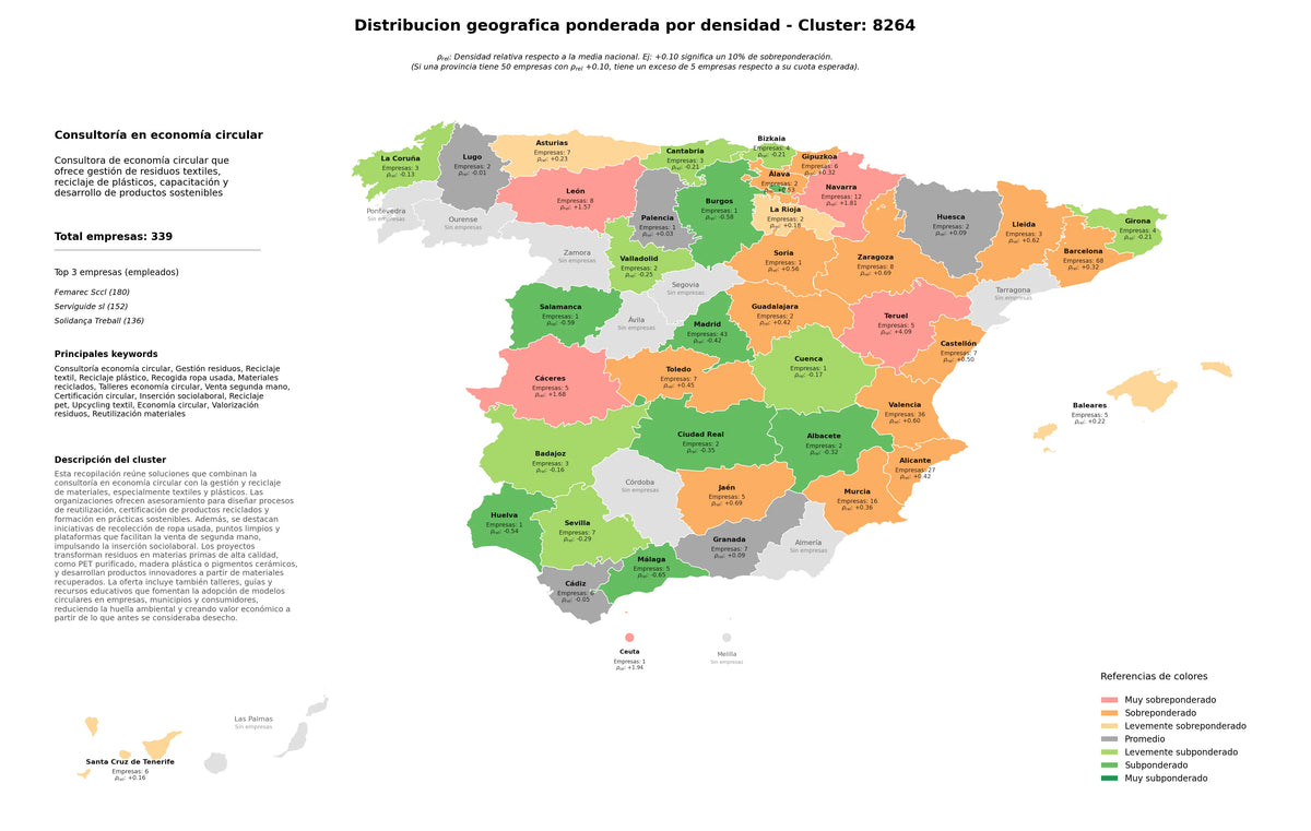 ponderación por provincias consultoría economía circular, reciclaje PET, upcycling textil