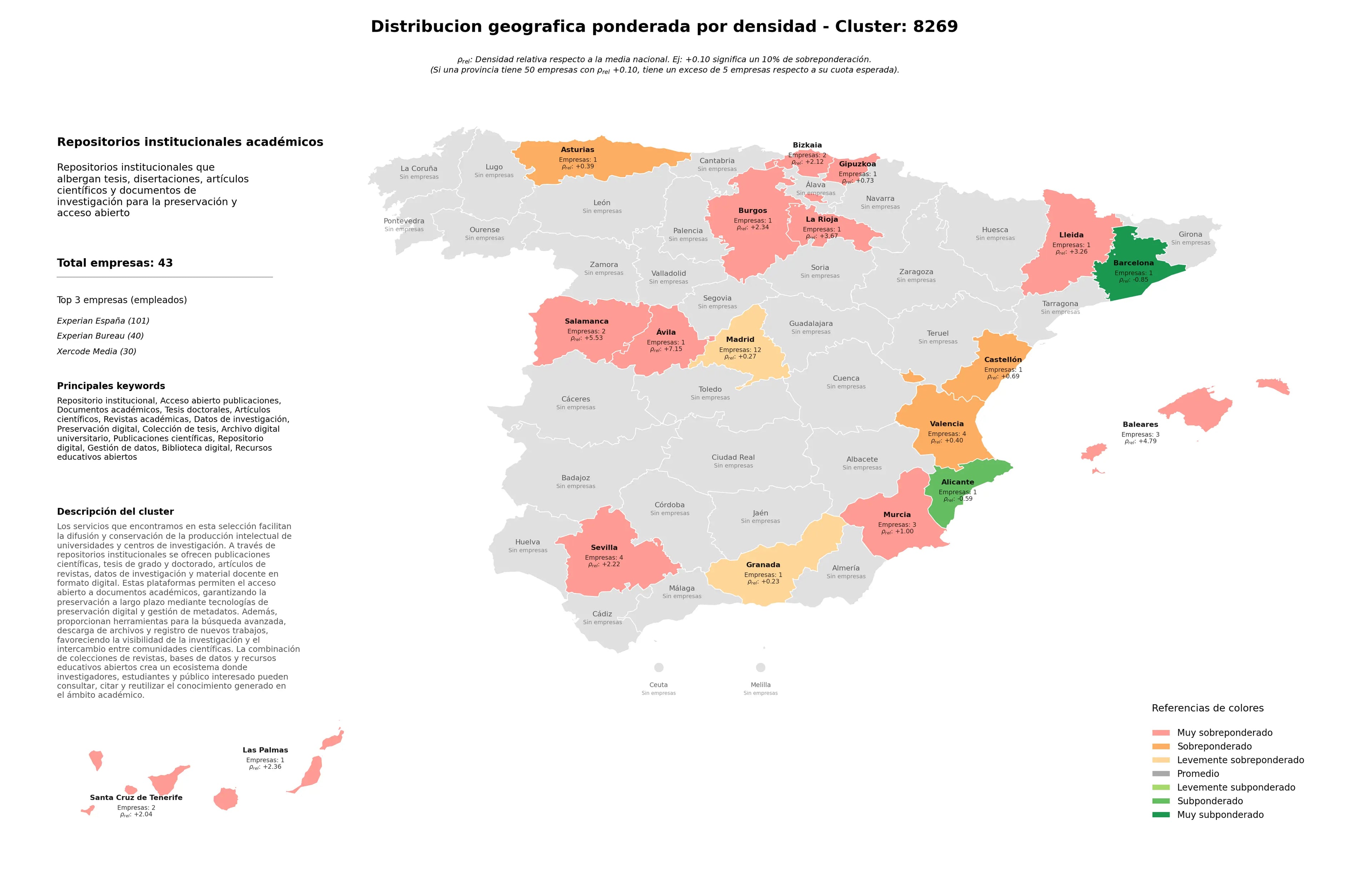 ponderación por provincias acceso abierto publicaciones, colección de tesis, preservación digital