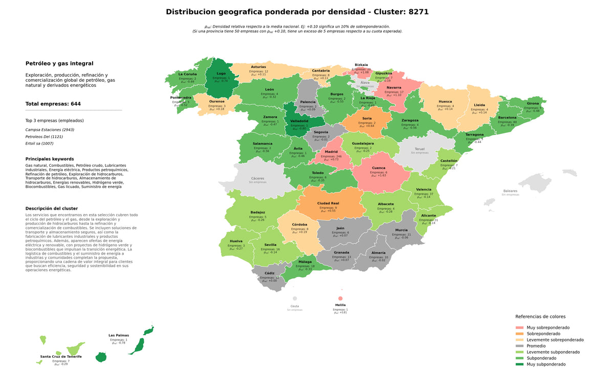 distribución geográfica petróleo crudo, gas licuado, biocombustibles