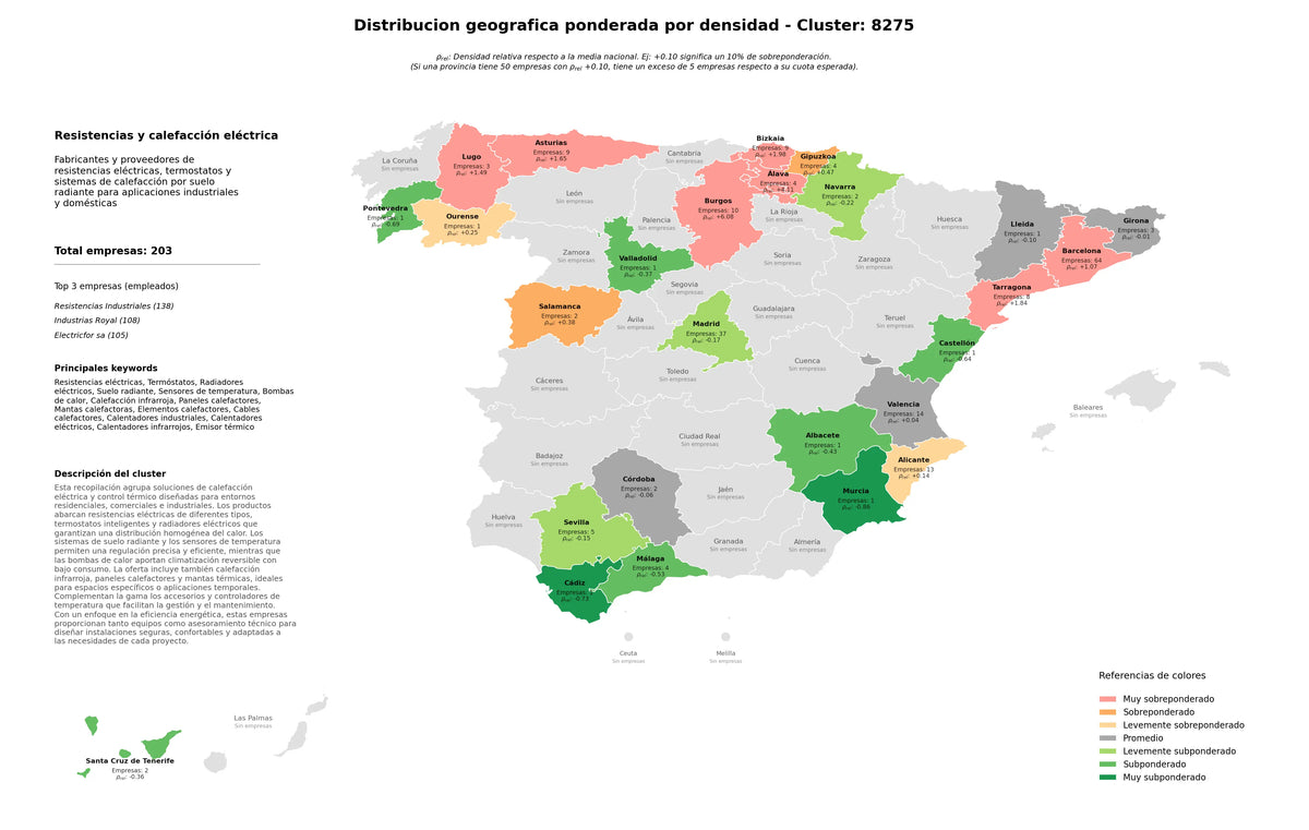 competencia por region radiadores eléctricos, bombas de calor, calefacción infrarroja