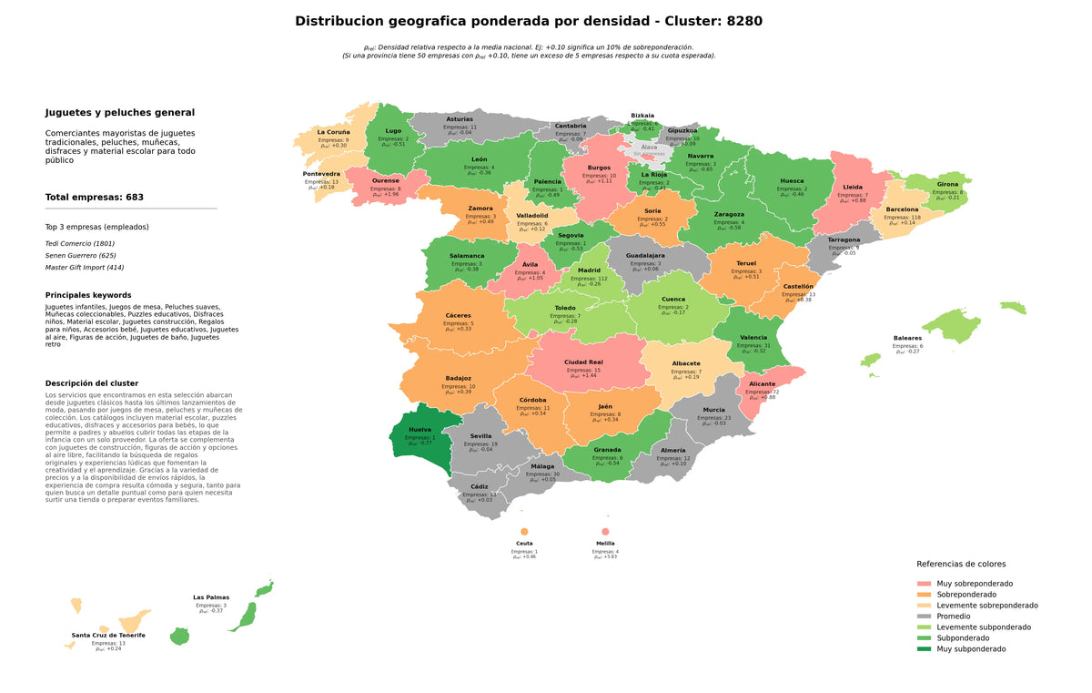 análisis provincial juguetes infantiles, juguetes de baño, juguetes educativos