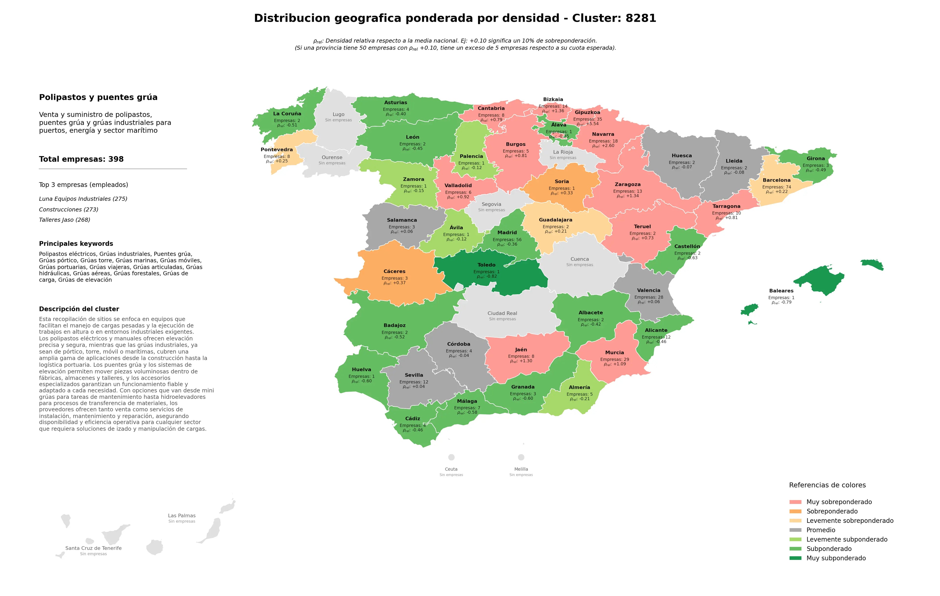 competencia provincial puentes grúa, grúas articuladas, grúas de elevación