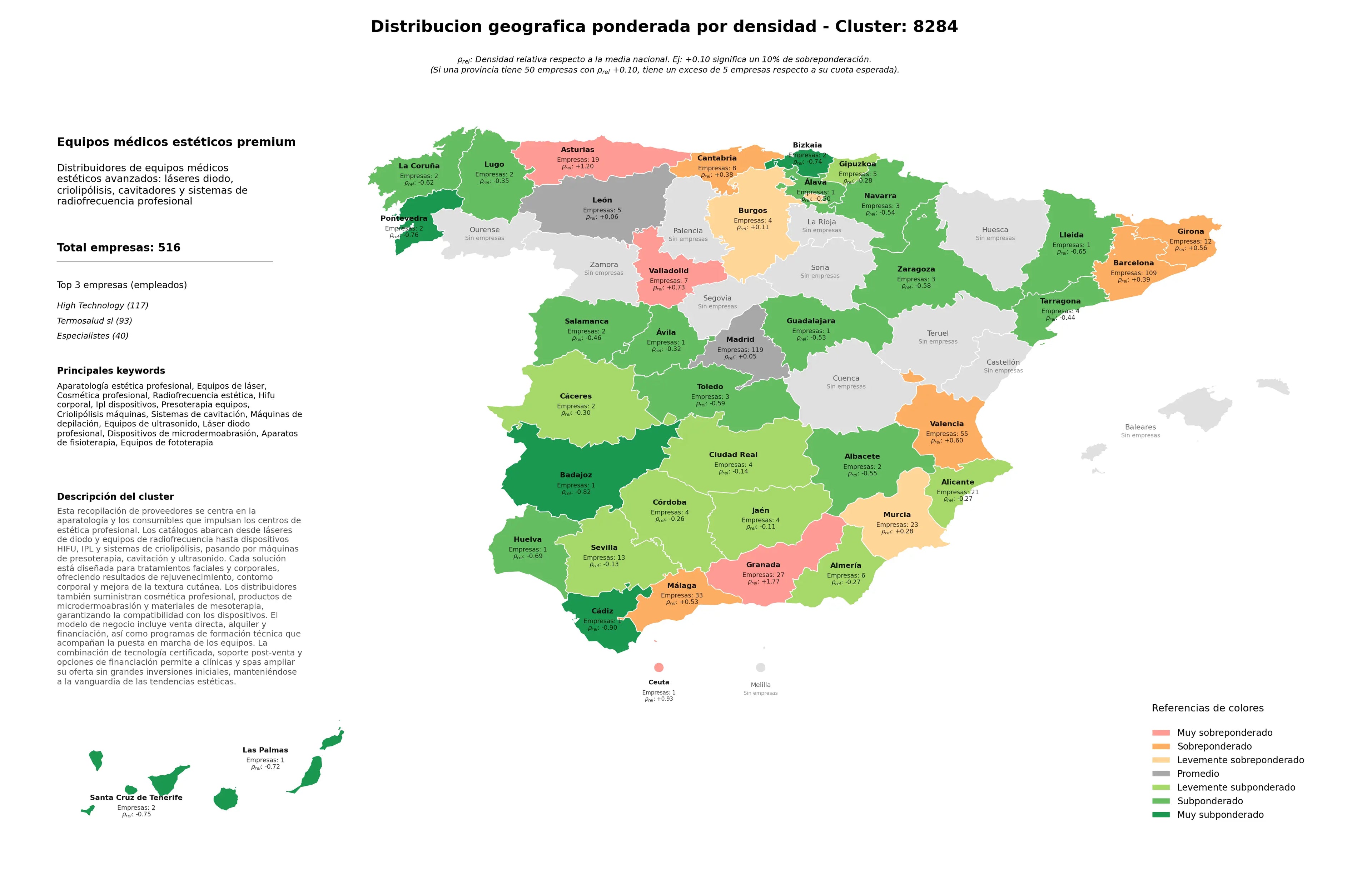 competencia por provincias cosmética profesional, aparatos de fisioterapia, IPL dispositivos