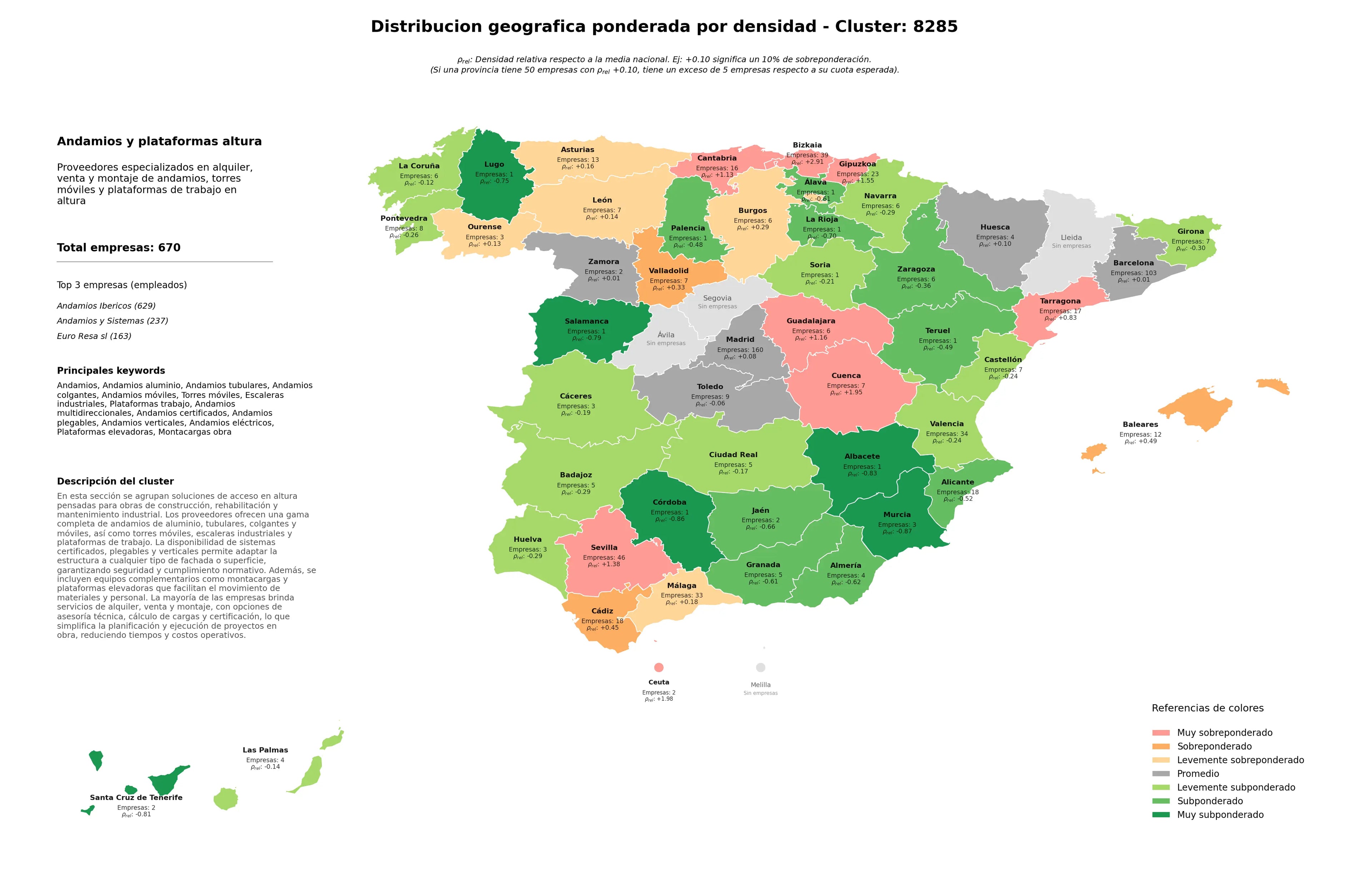 provincias menos competidas andamios aluminio, andamios colgantes, escaleras industriales