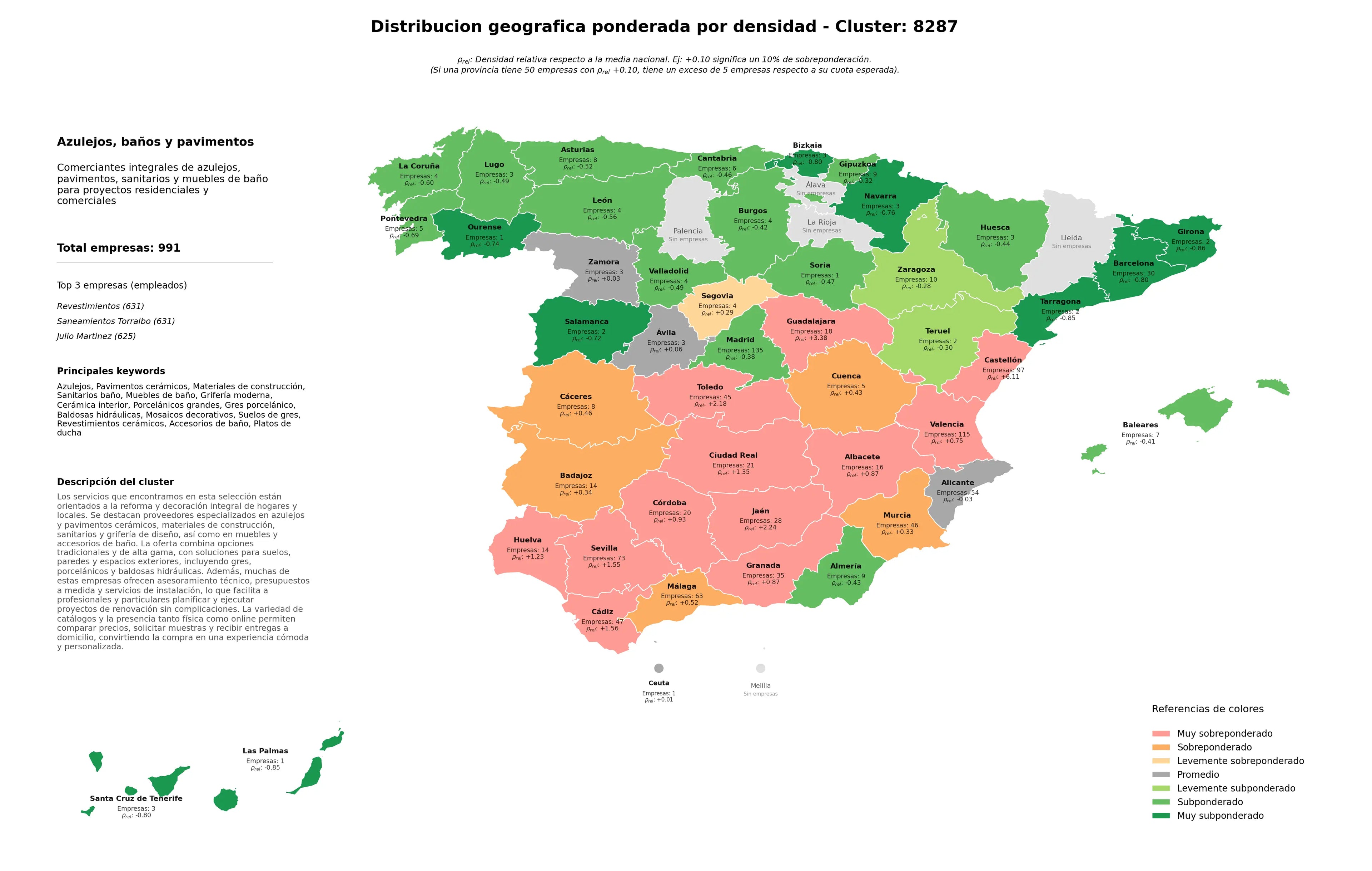 ponderación por provincias azulejos, baldosas hidráulicas, gres porcelánico