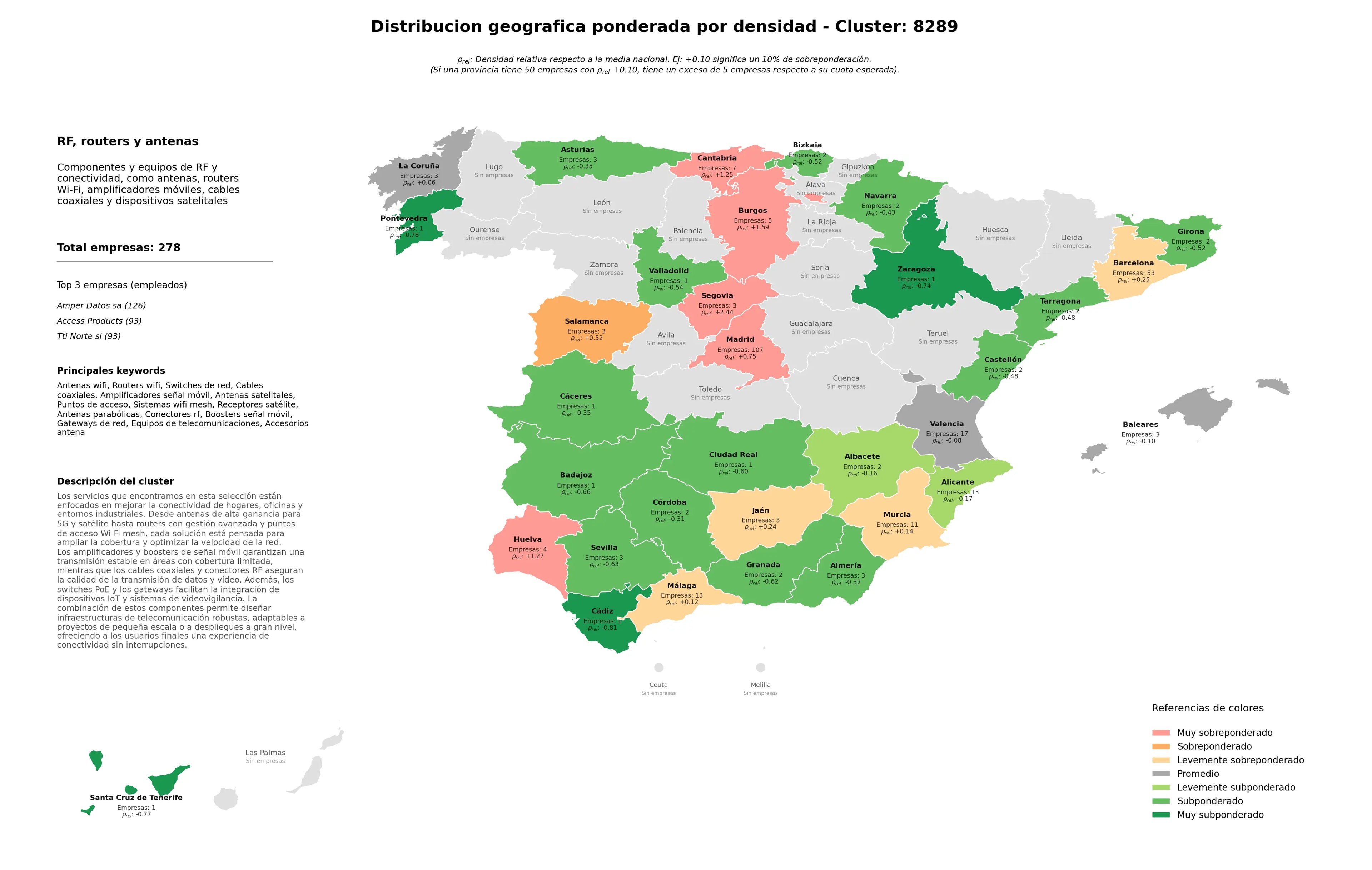 cobertura por regiones switches de red, cables coaxiales, antenas parabólicas