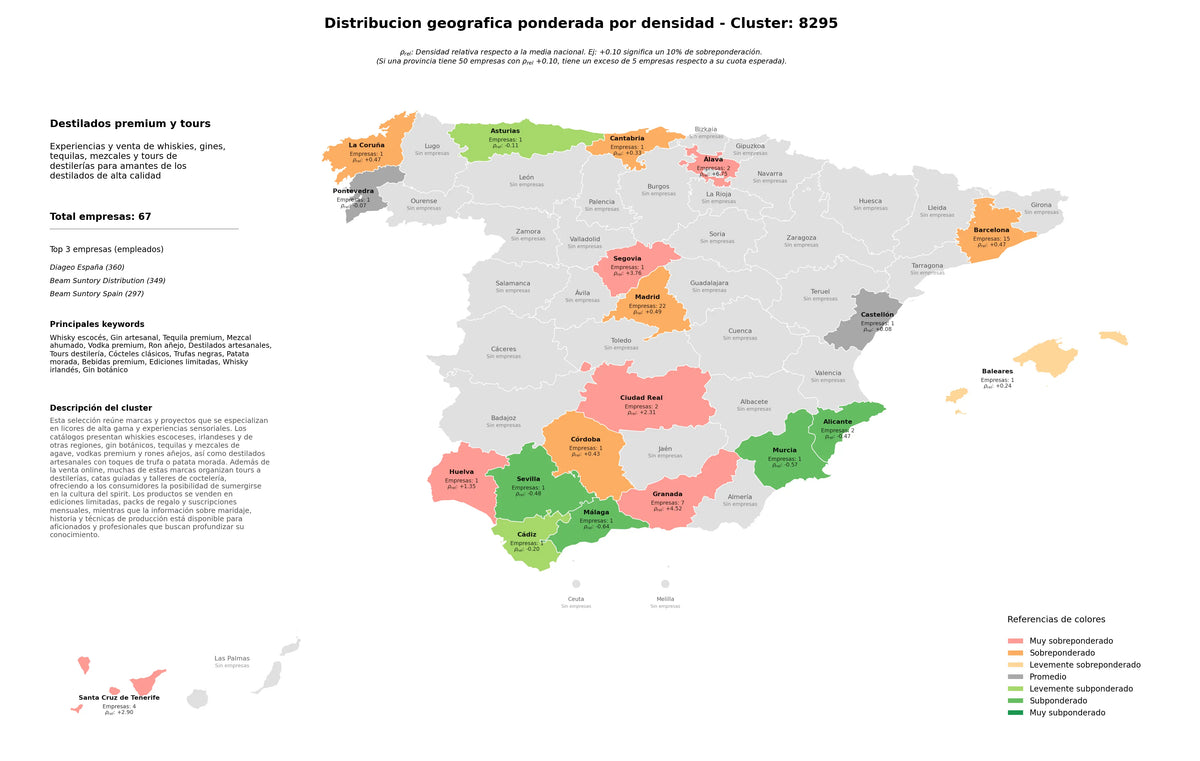 análisis provincial tequila premium, gin botánico, whisky irlandés