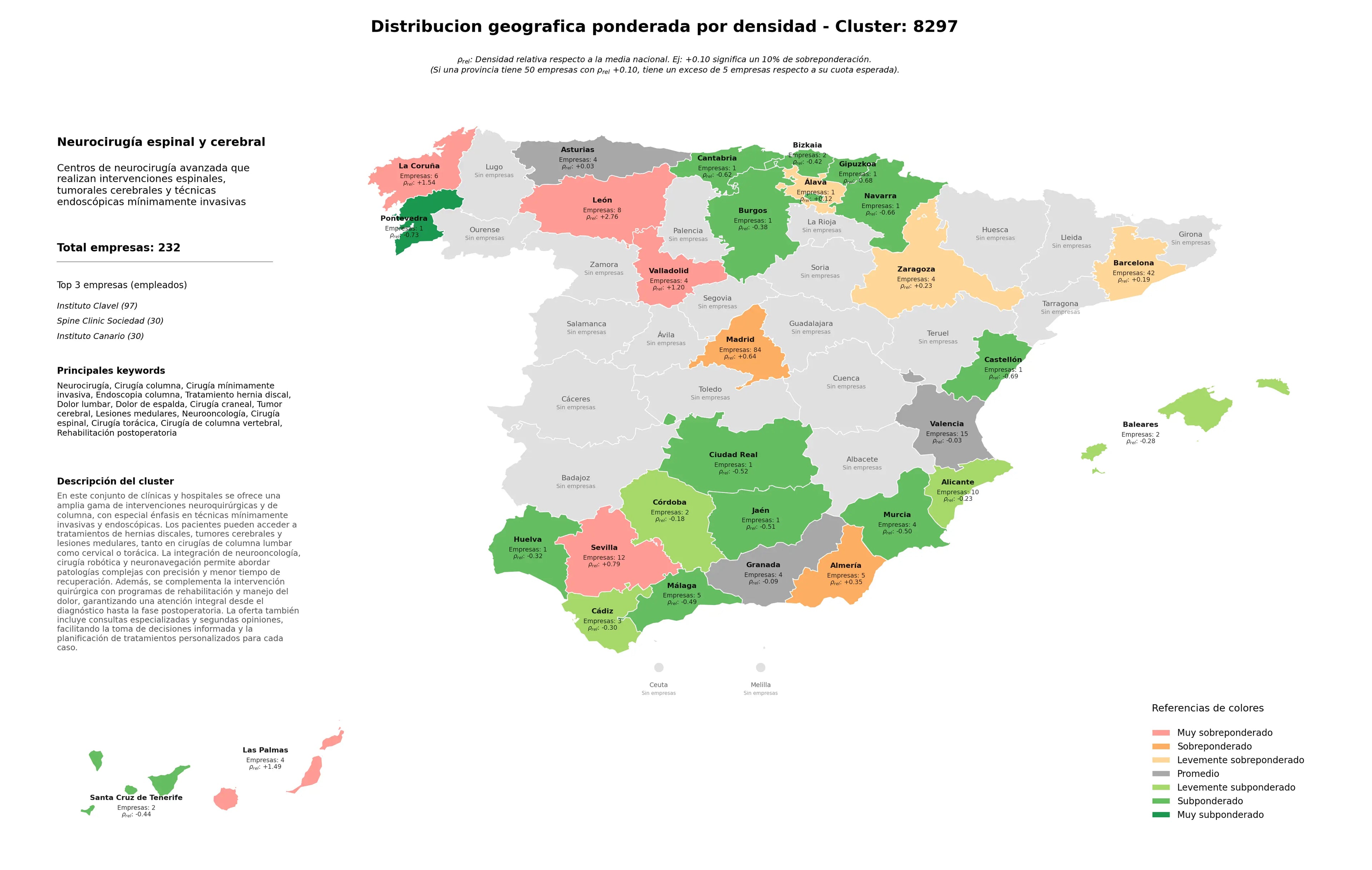 competencia por provincias neurocirugía, cirugía torácica, cirugía craneal