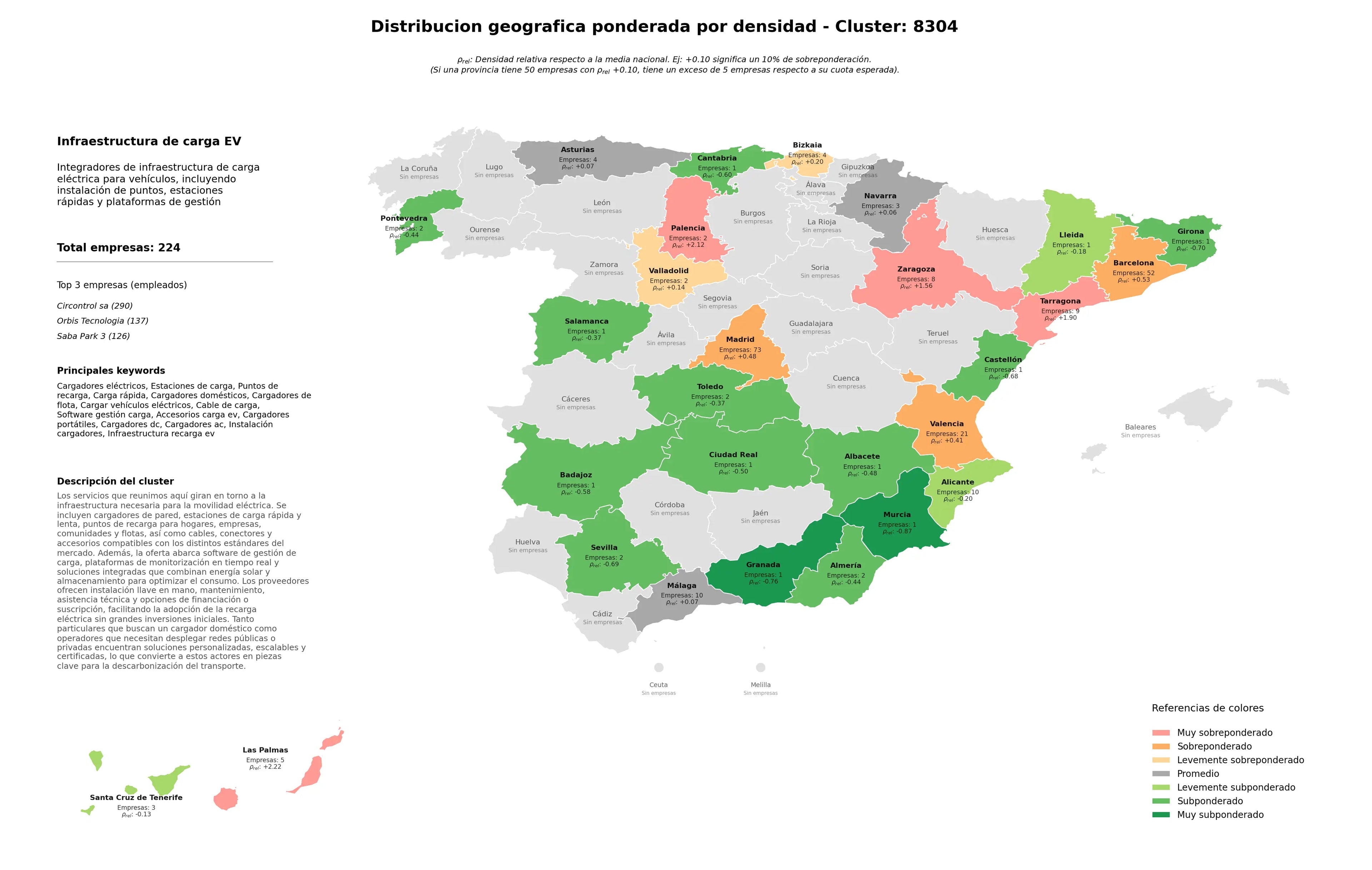 ponderación por provincias puntos de recarga, cargadores AC, cargar vehículos eléctricos