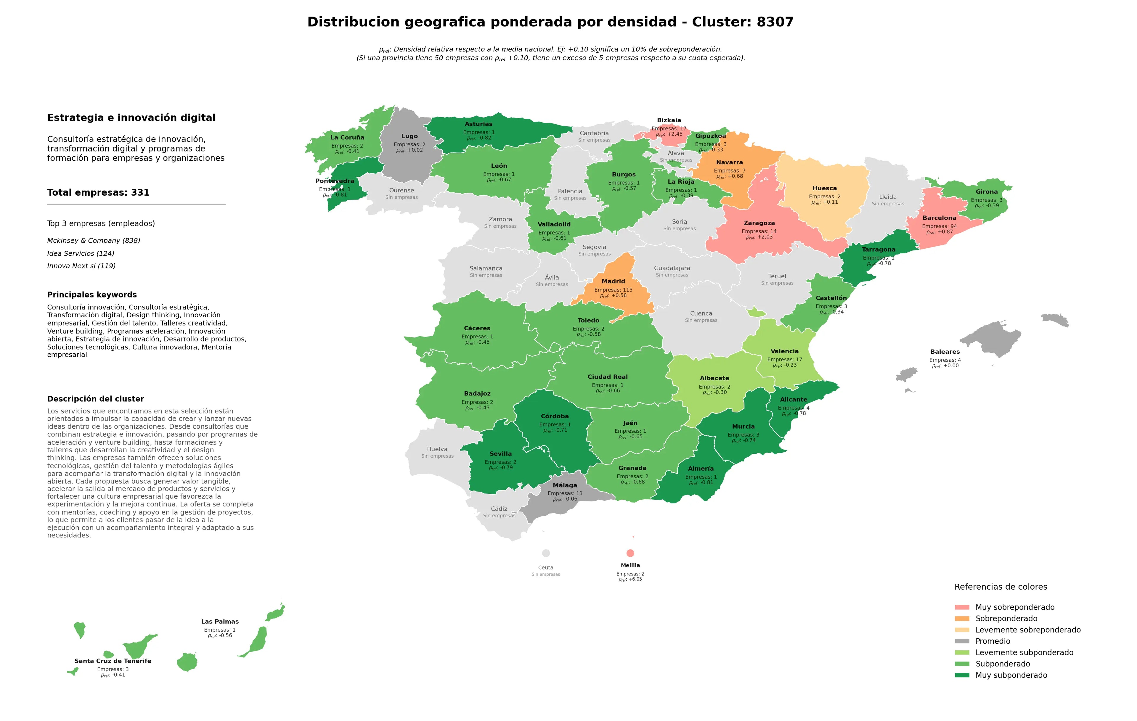 ponderación por provincias consultoría estratégica, talleres creatividad, estrategia de innovación