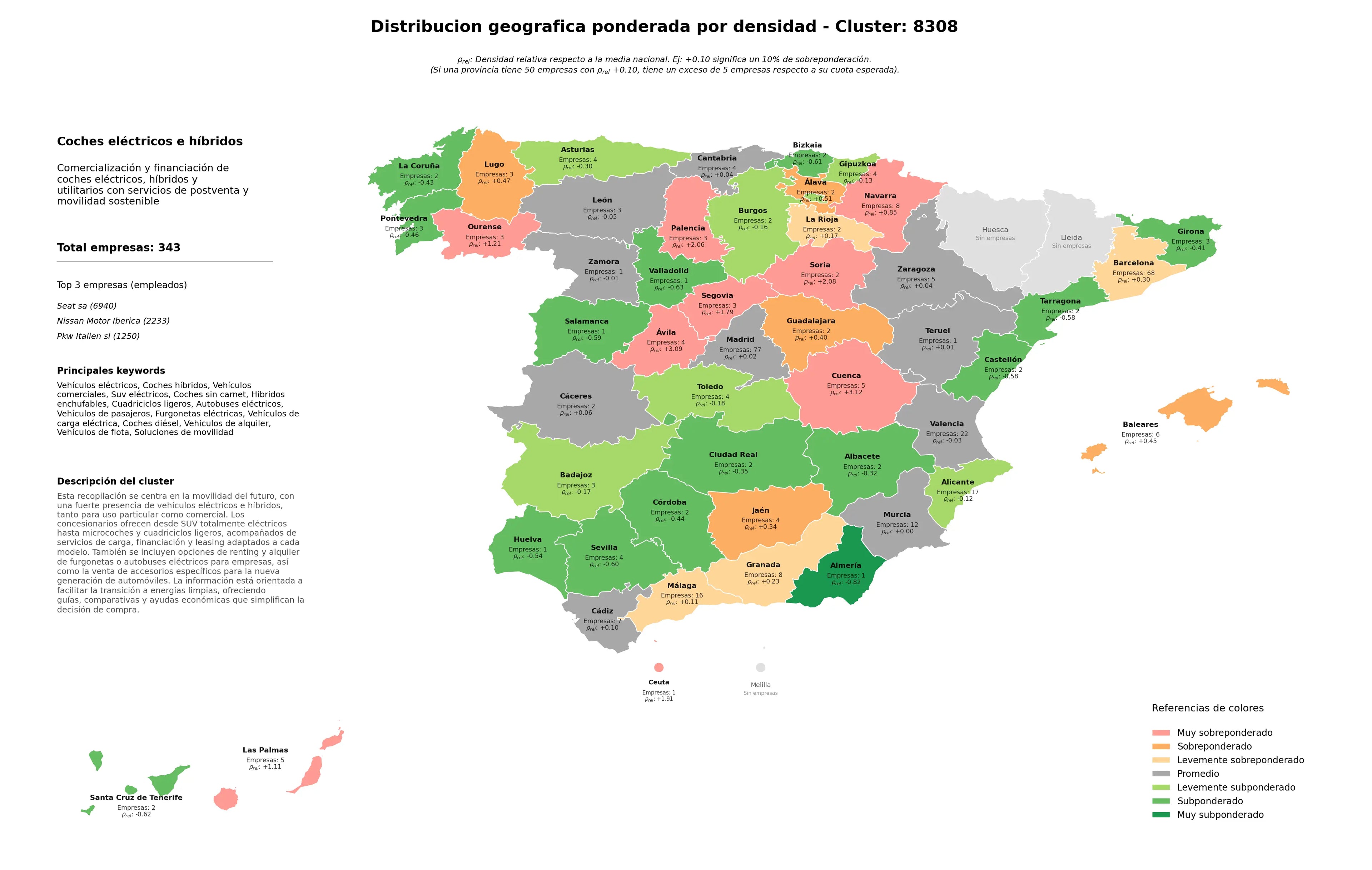análisis provincial coches híbridos, cuadriciclos ligeros, vehículos de pasajeros