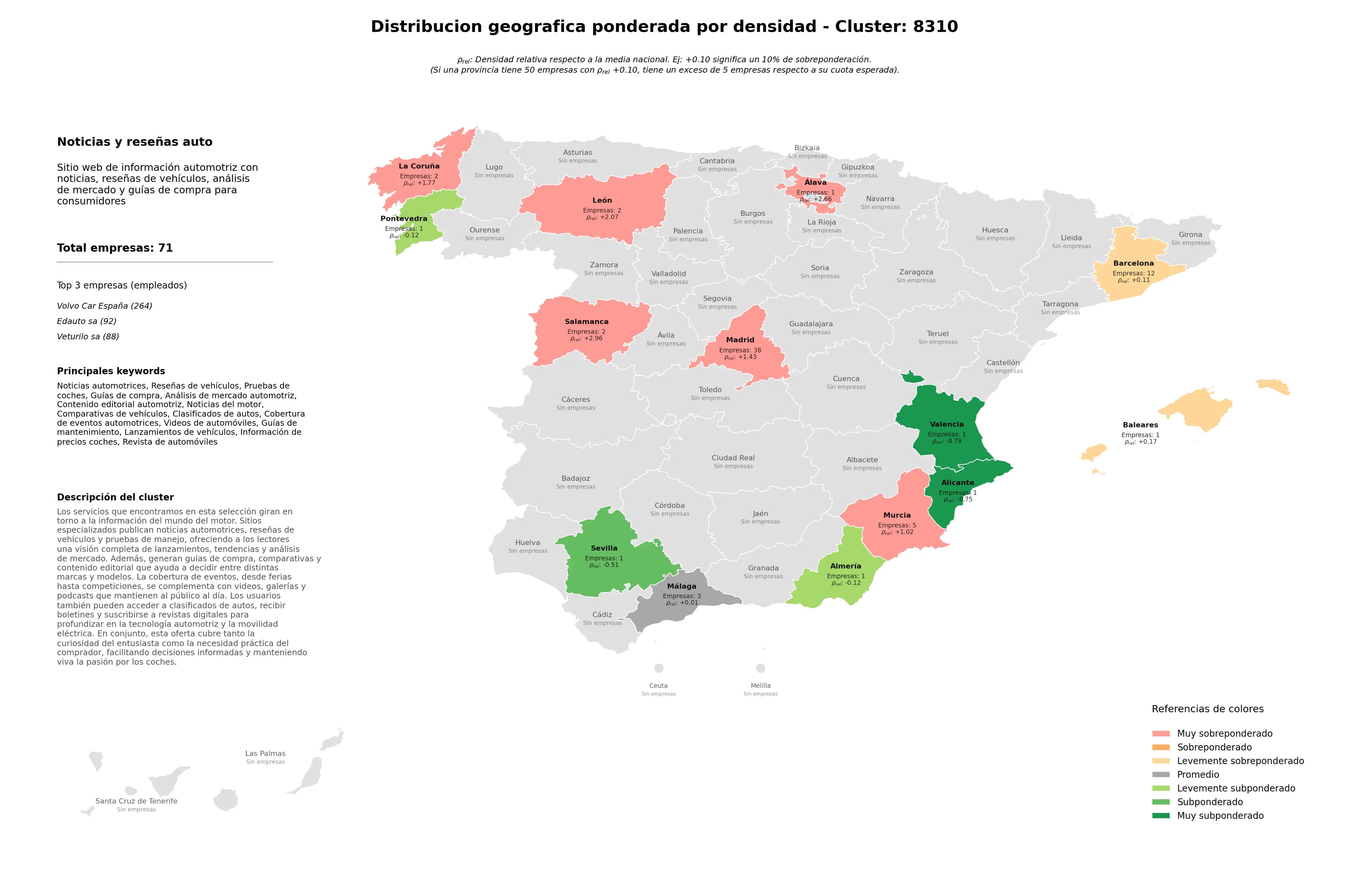 competencia por region reseñas de vehículos, cobertura de eventos automotrices, información de precios coches