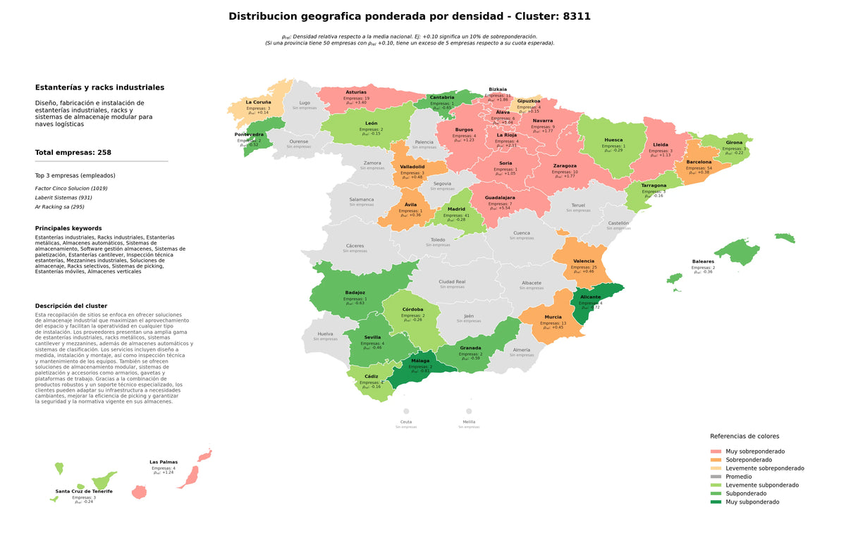 distribución geográfica estanterías metálicas, mezzanines industriales, sistemas de almacenamiento