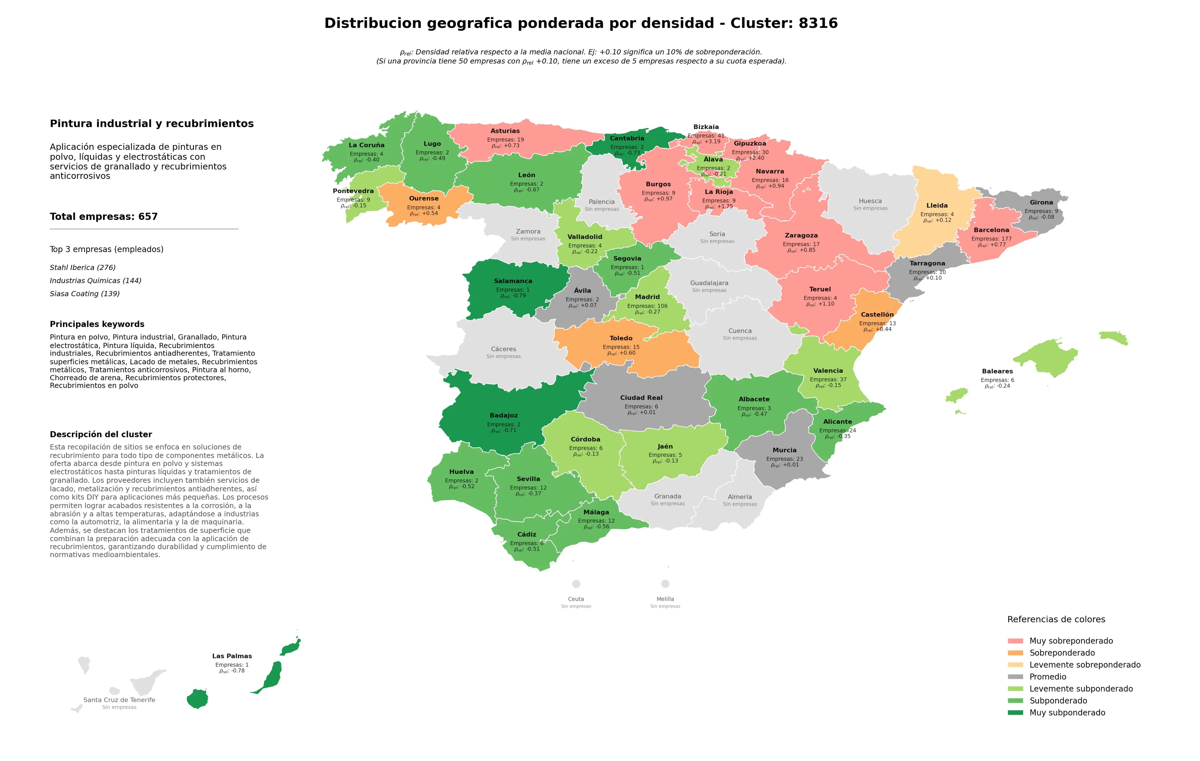 provincias menos competidas pintura industrial, pintura electrostática, tratamientos anticorrosivos