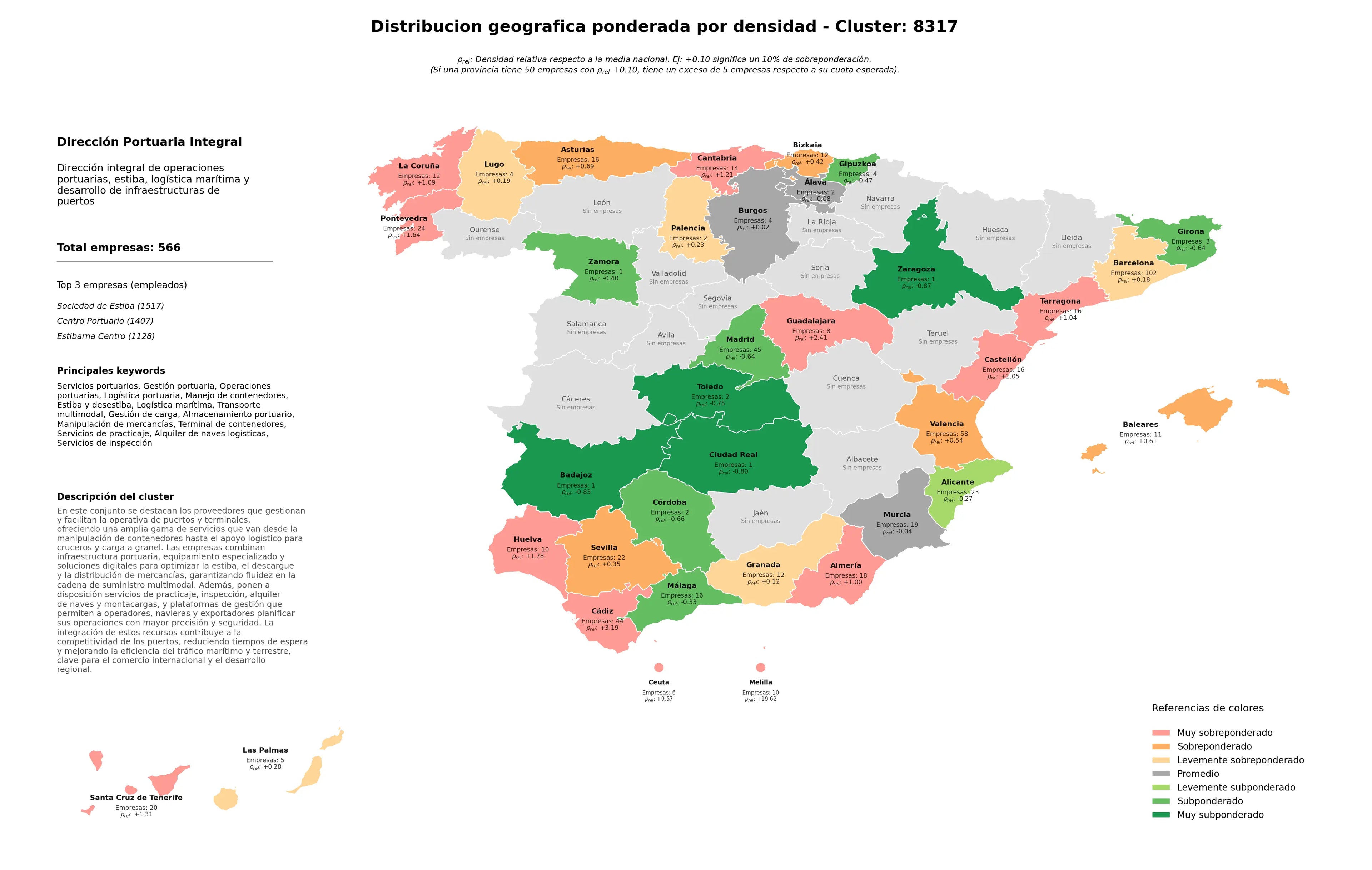 provincias menos competidas gestión portuaria, estiba y desestiba, servicios de inspección
