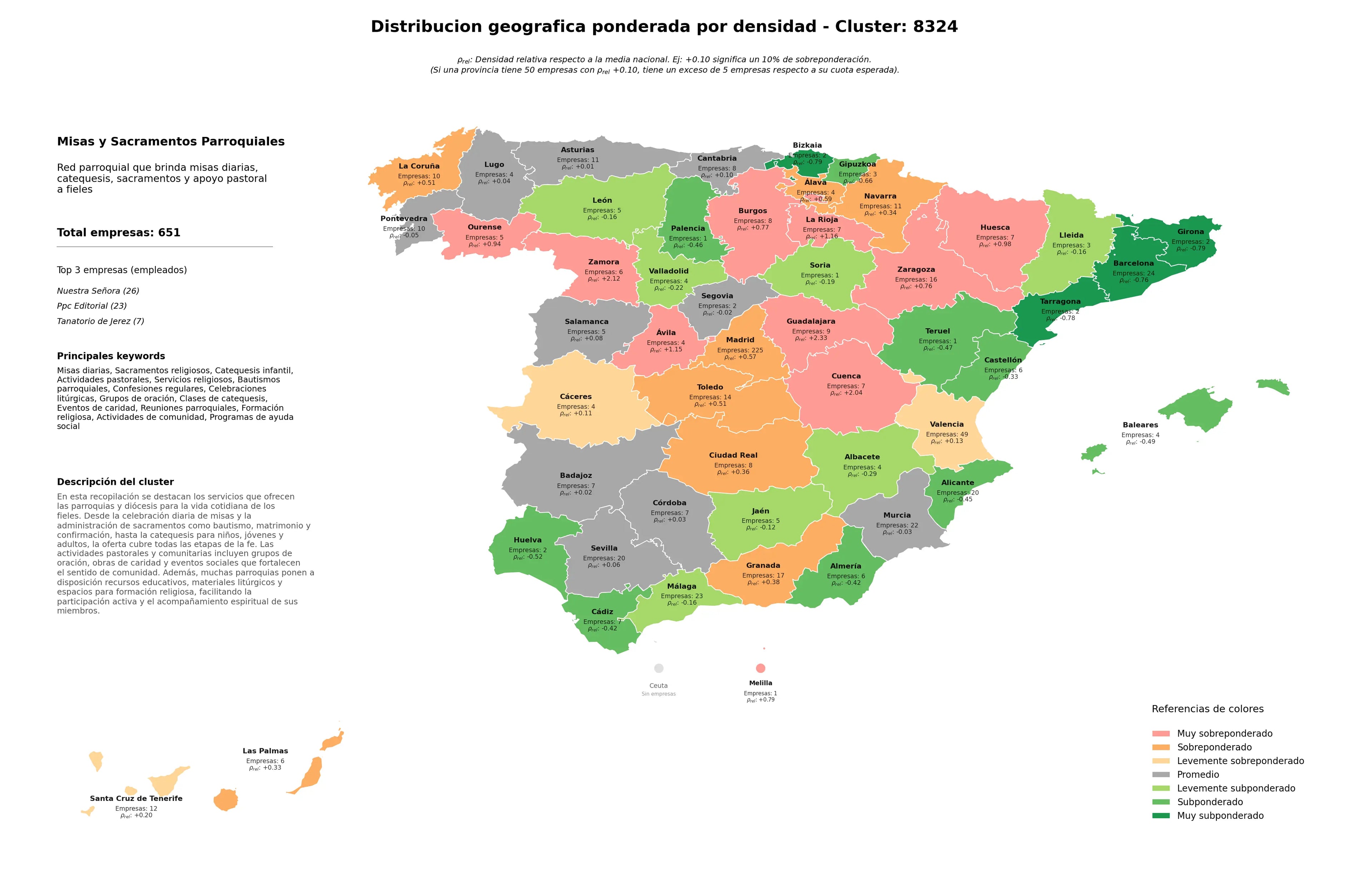 cobertura por regiones sacramentos religiosos, programas de ayuda social, servicios religiosos