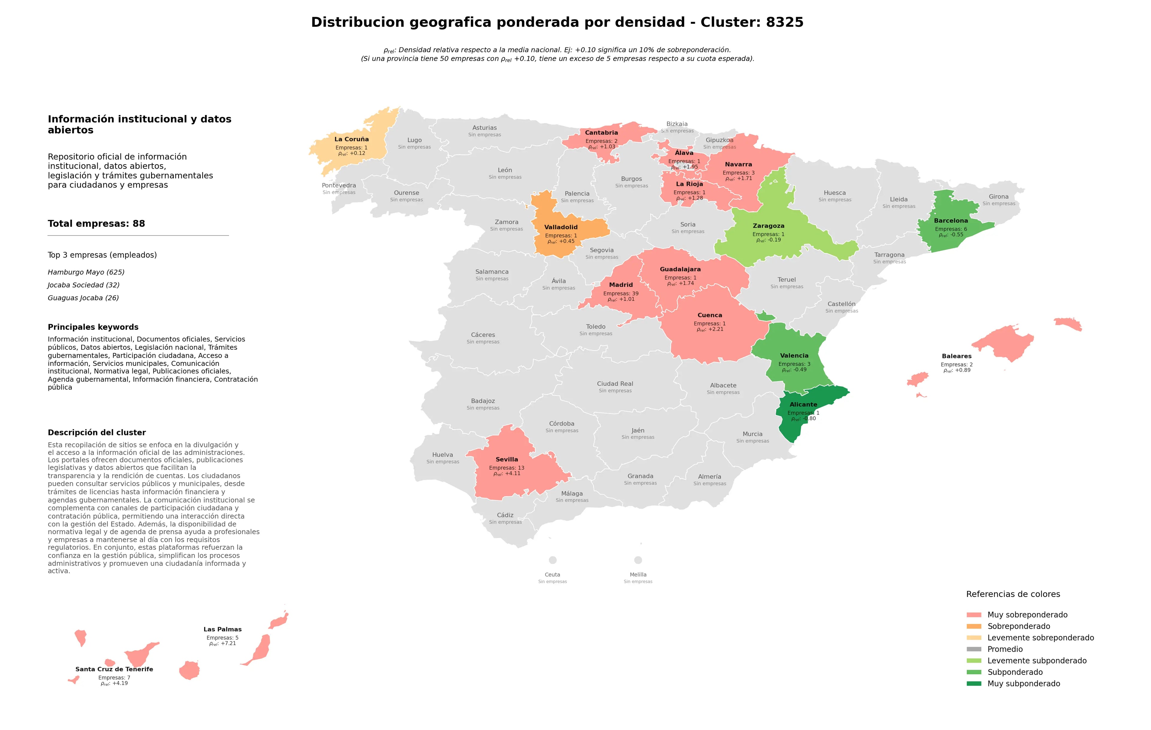 provincias con mayor oportunidad documentos oficiales, comunicación institucional, legislación nacional