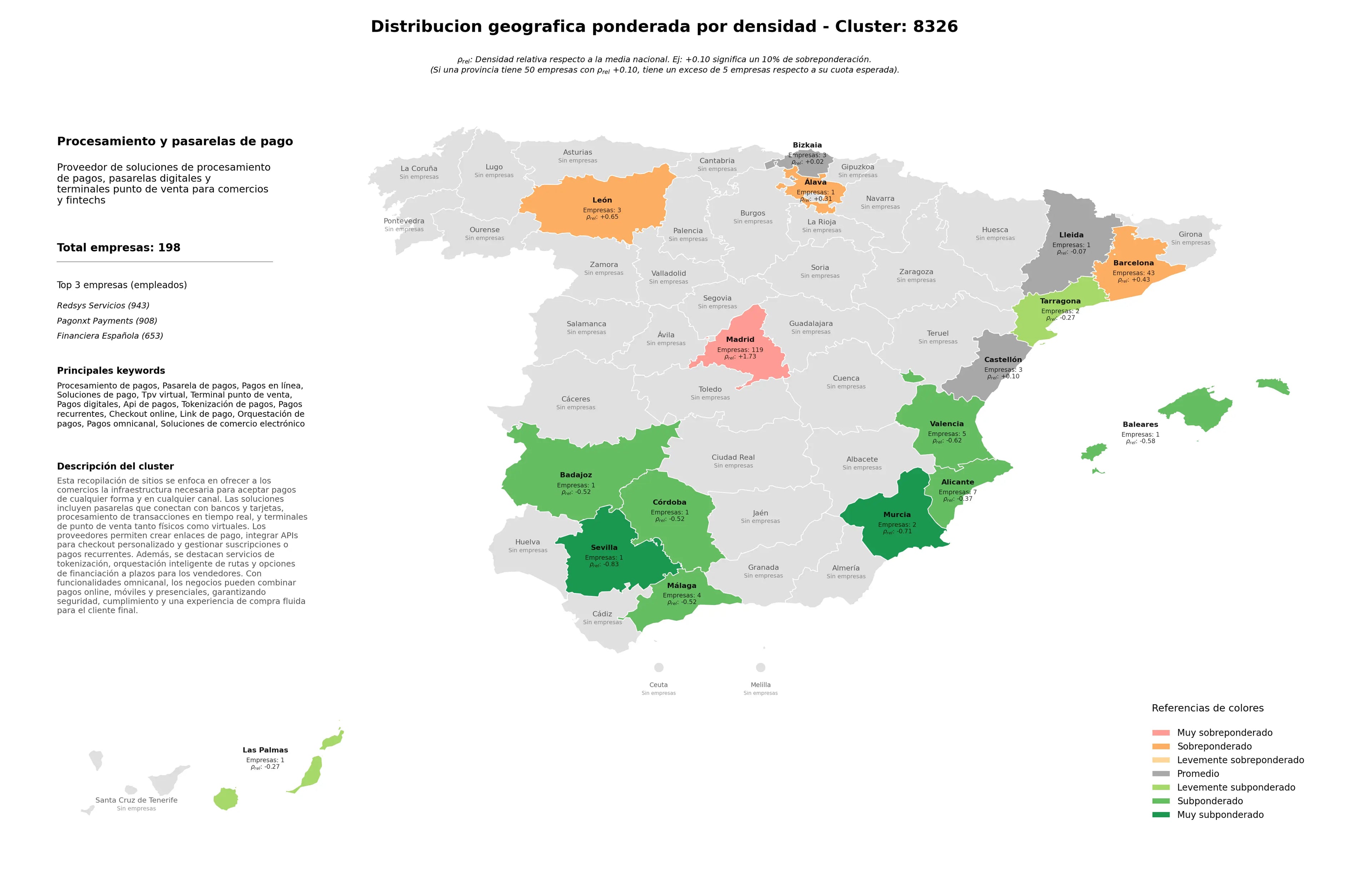 provincias con mayor oportunidad procesamiento de pagos, orquestación de pagos, link de pago