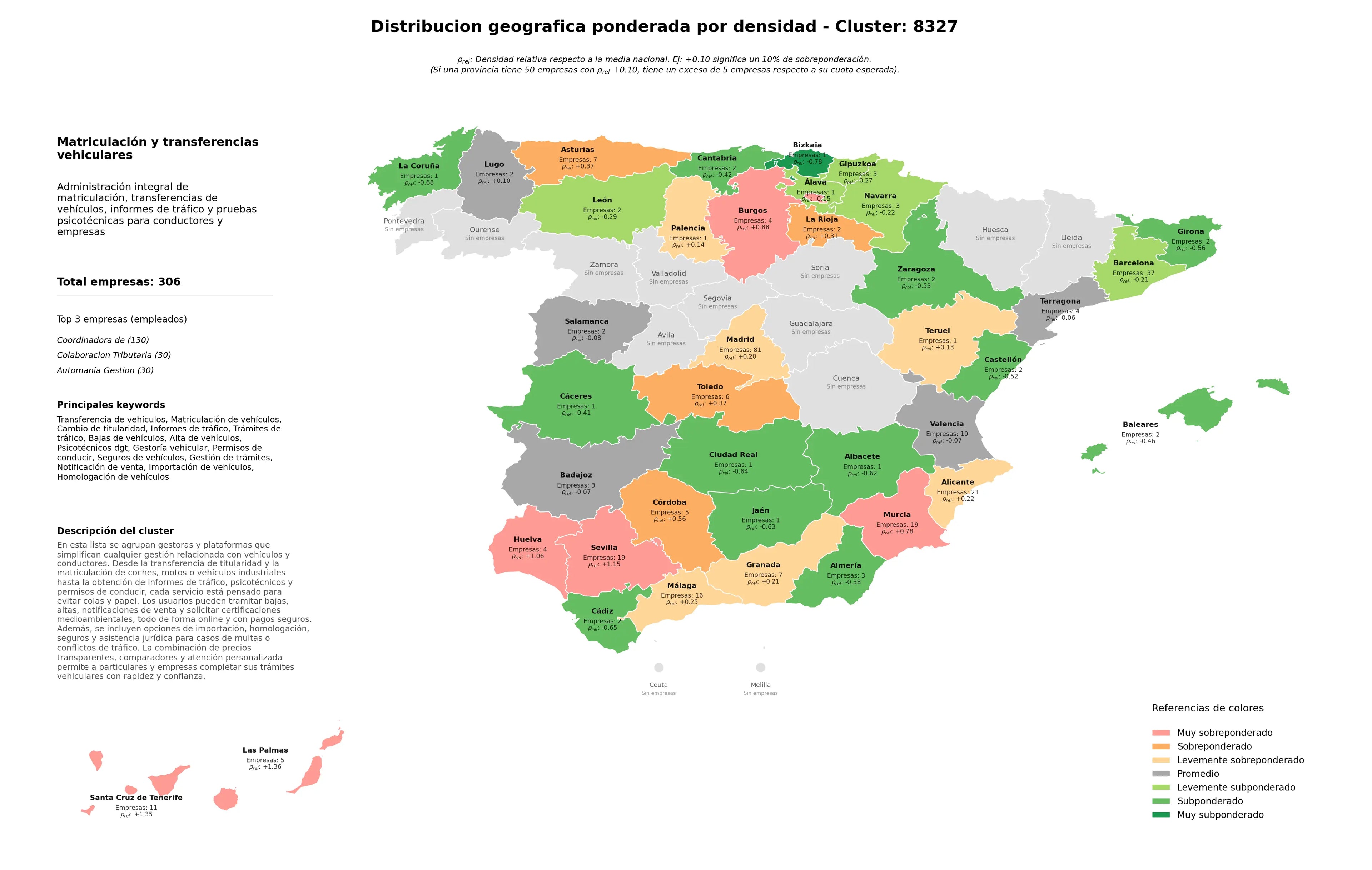 análisis provincial cambio de titularidad, bajas de vehículos, seguros de vehículos