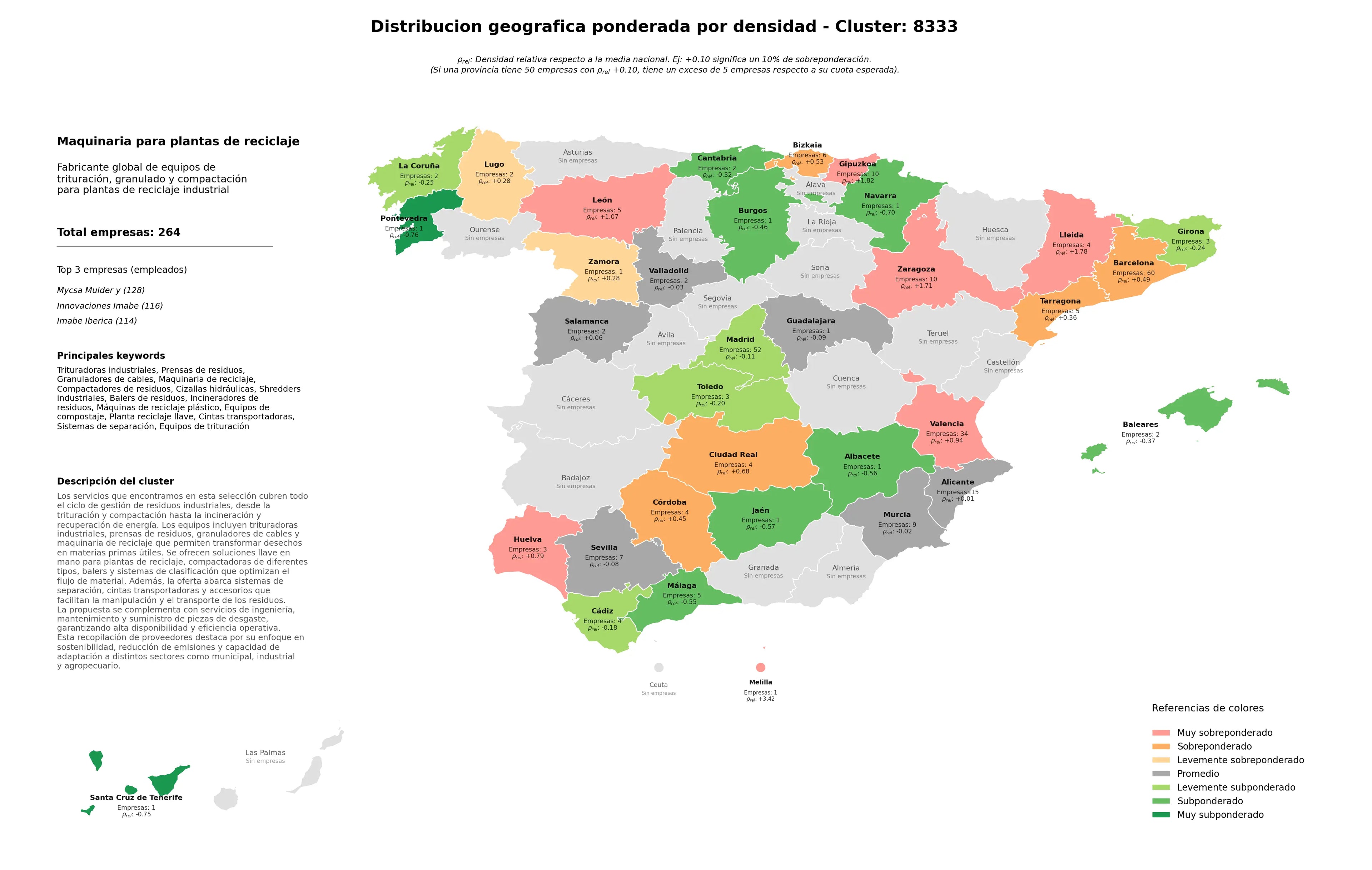cobertura por regiones prensas de residuos, equipos de trituración, maquinaria de reciclaje