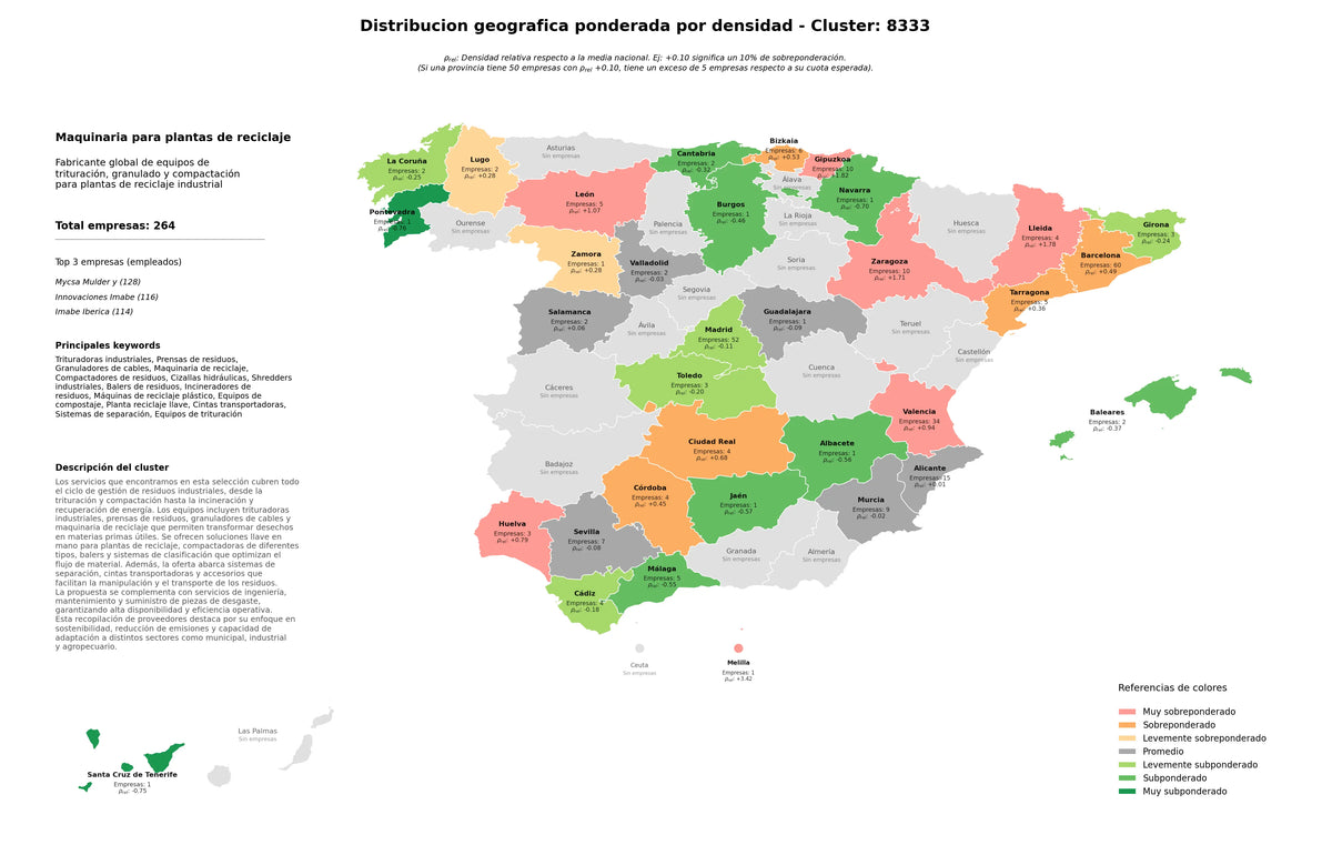 análisis provincial prensas de residuos, máquinas de reciclaje plástico, cizallas hidráulicas