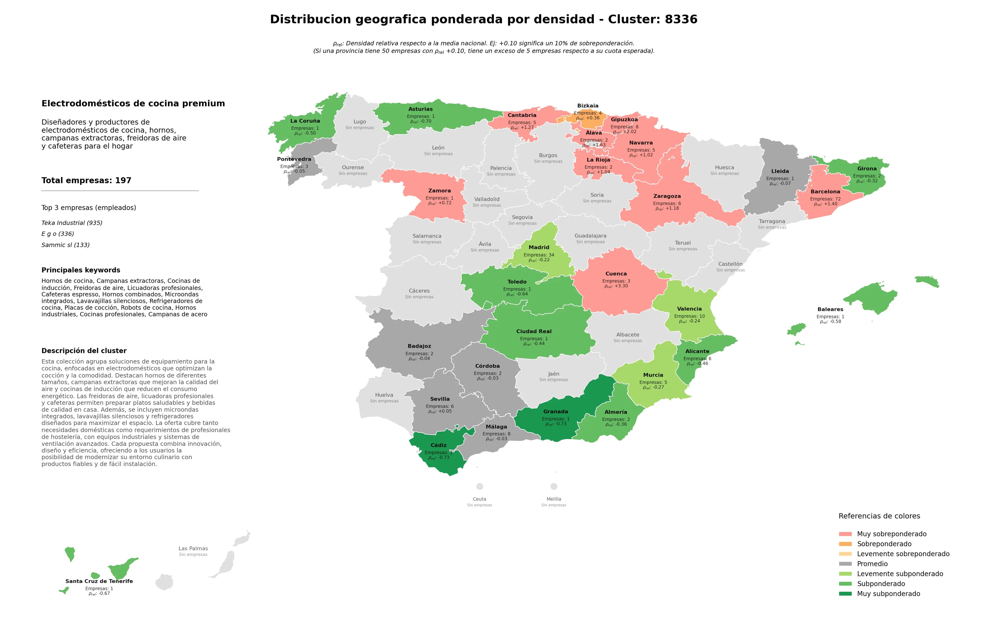 ponderación por provincias campanas extractoras, hornos industriales, licuadoras profesionales
