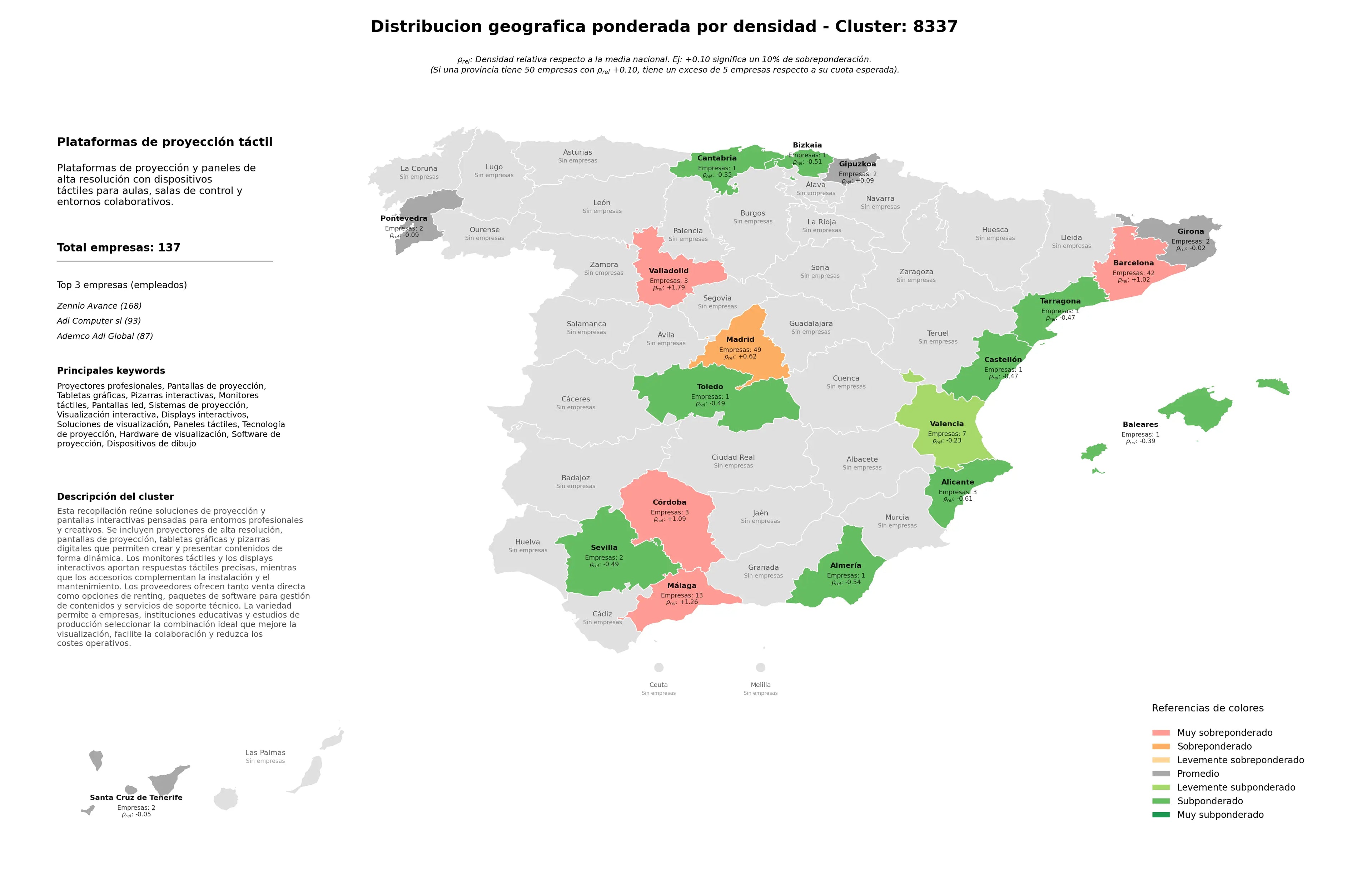 provincias con mayor oportunidad pantallas de proyección, software de proyección, monitores táctiles